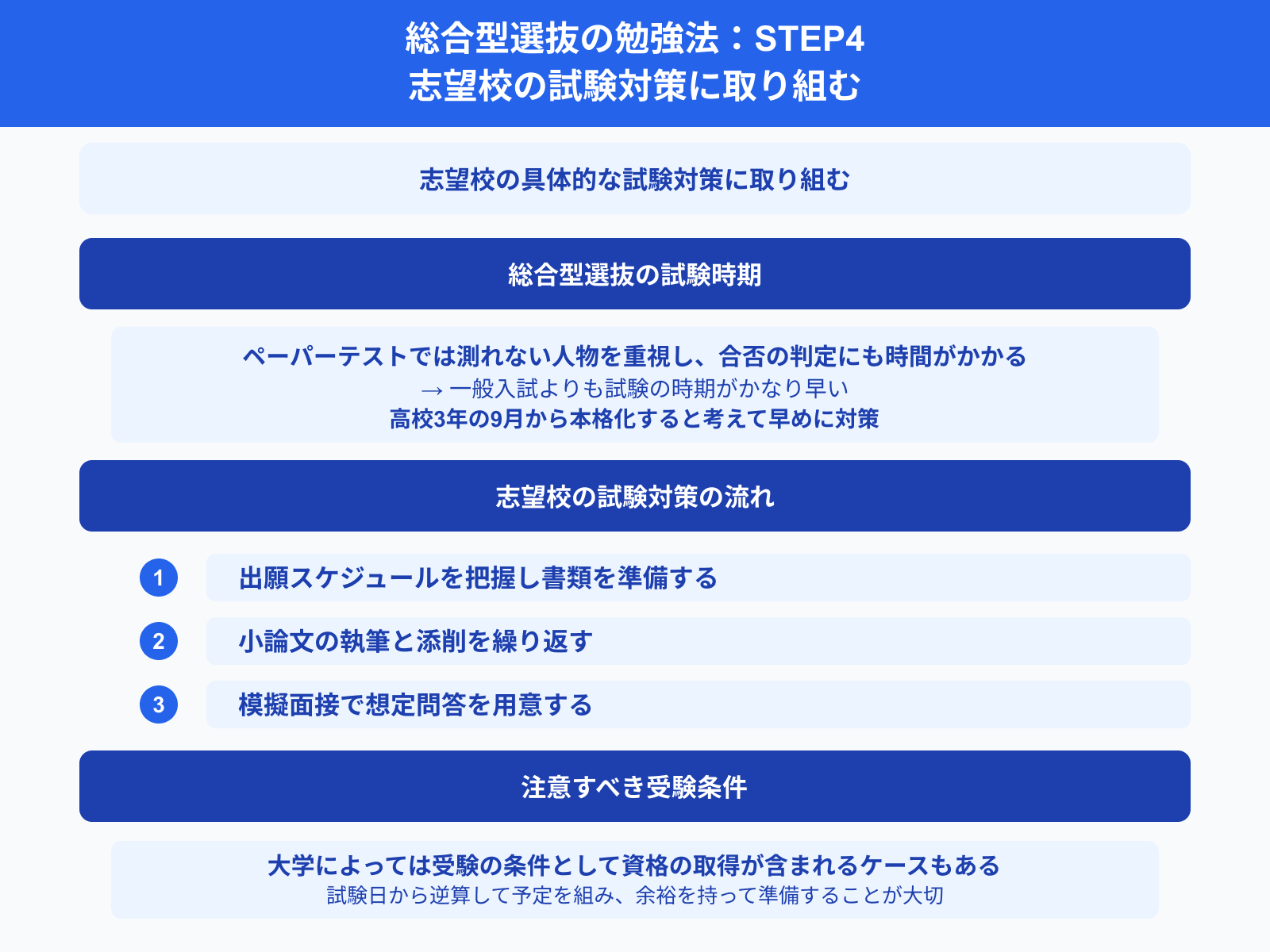 総合型選抜の勉強法：STEP4 志望校の試験対策に取り組む