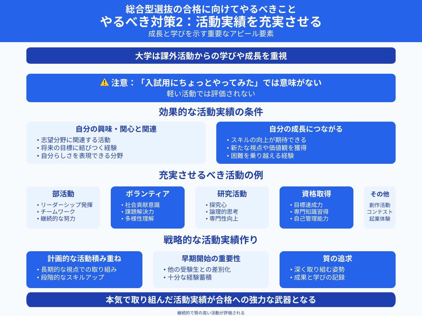 総合型選抜の合格に向けてやるべきこと やるべき対策2：活動実績を充実させる