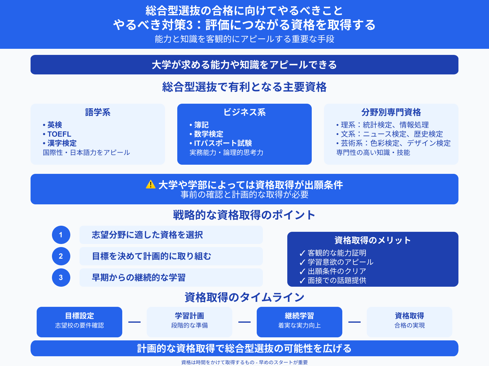 総合型選抜の合格に向けてやるべきこと やるべき対策3：評価につながる資格を取得する