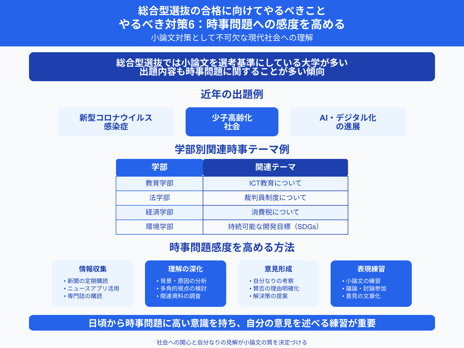 総合型選抜の合格に向けてやるべきこと やるべき対策6：時事問題への感度を高める