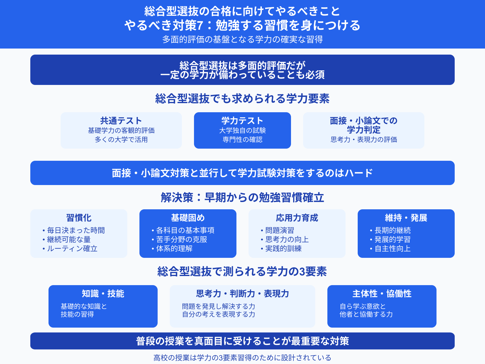 総合型選抜の合格に向けてやるべきこと やるべき対策7：勉強する習慣を身につける