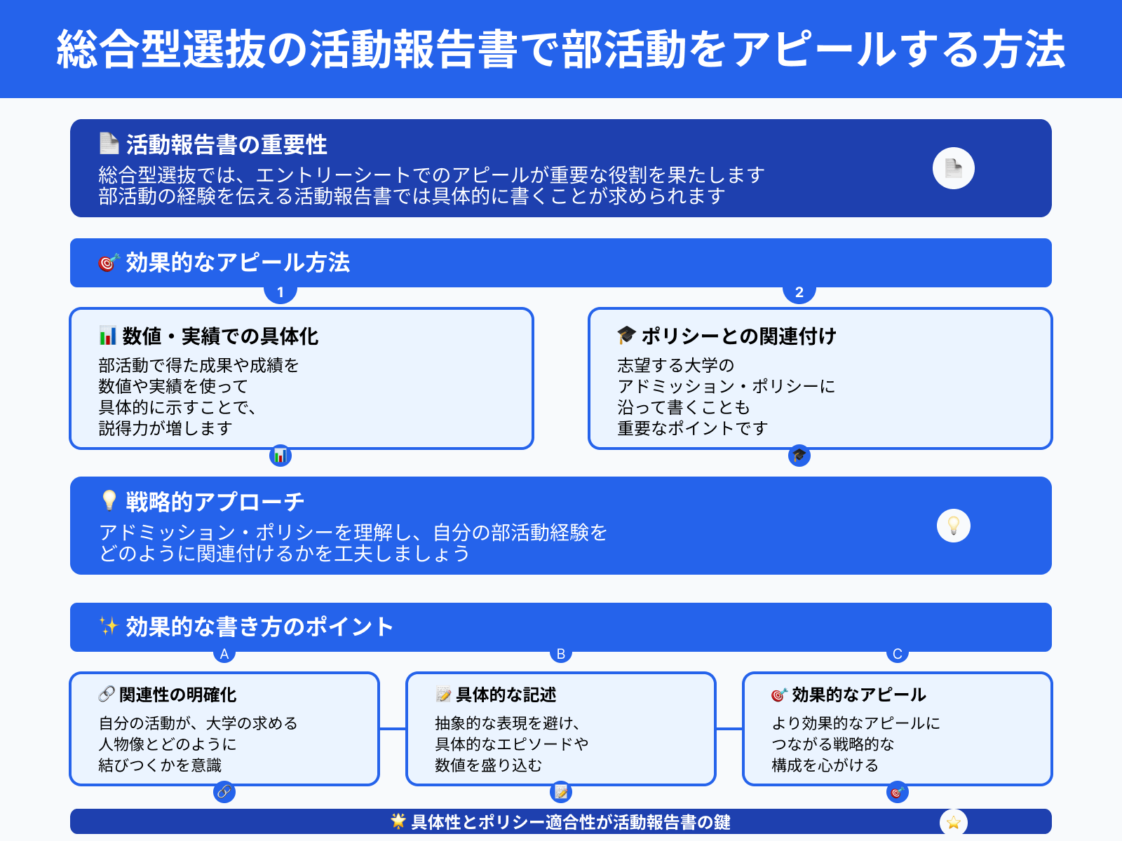 総合型選抜の活動報告書で部活動をアピールする方法
