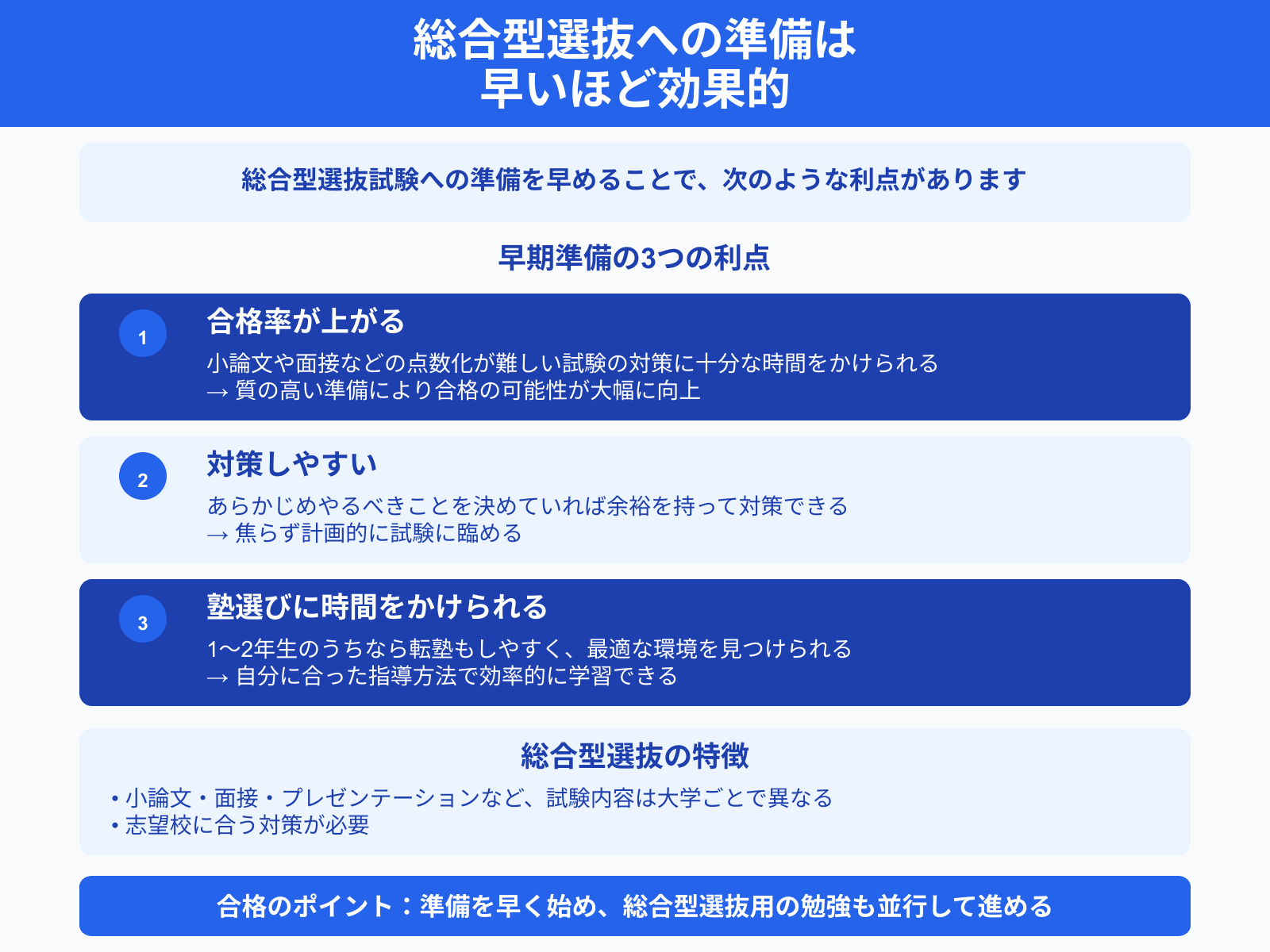 総合型選抜への準備は早いほど効果的