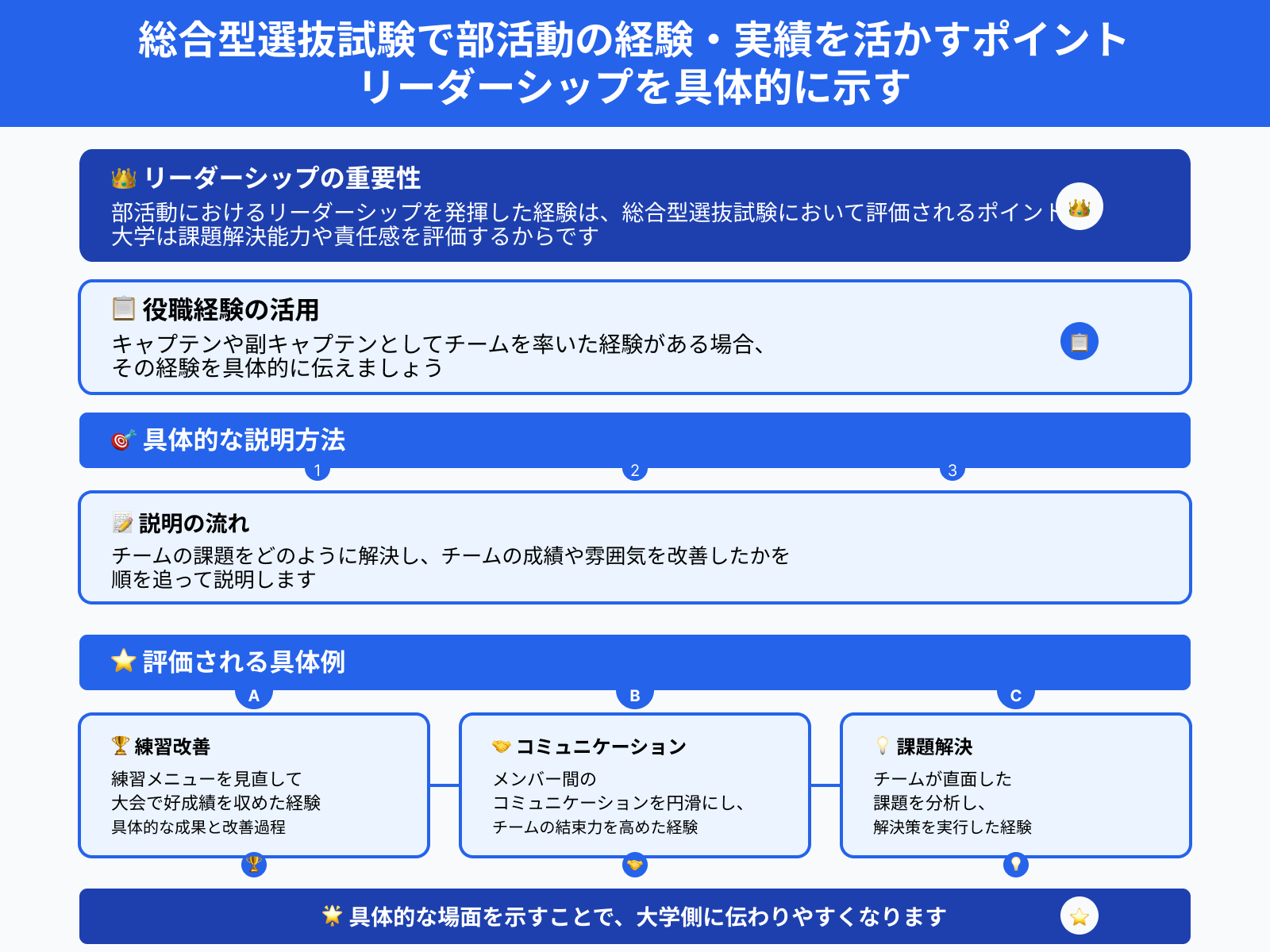 総合型選抜試験で部活動の経験・実績を活かすポイント リーダーシップを具体的に示す