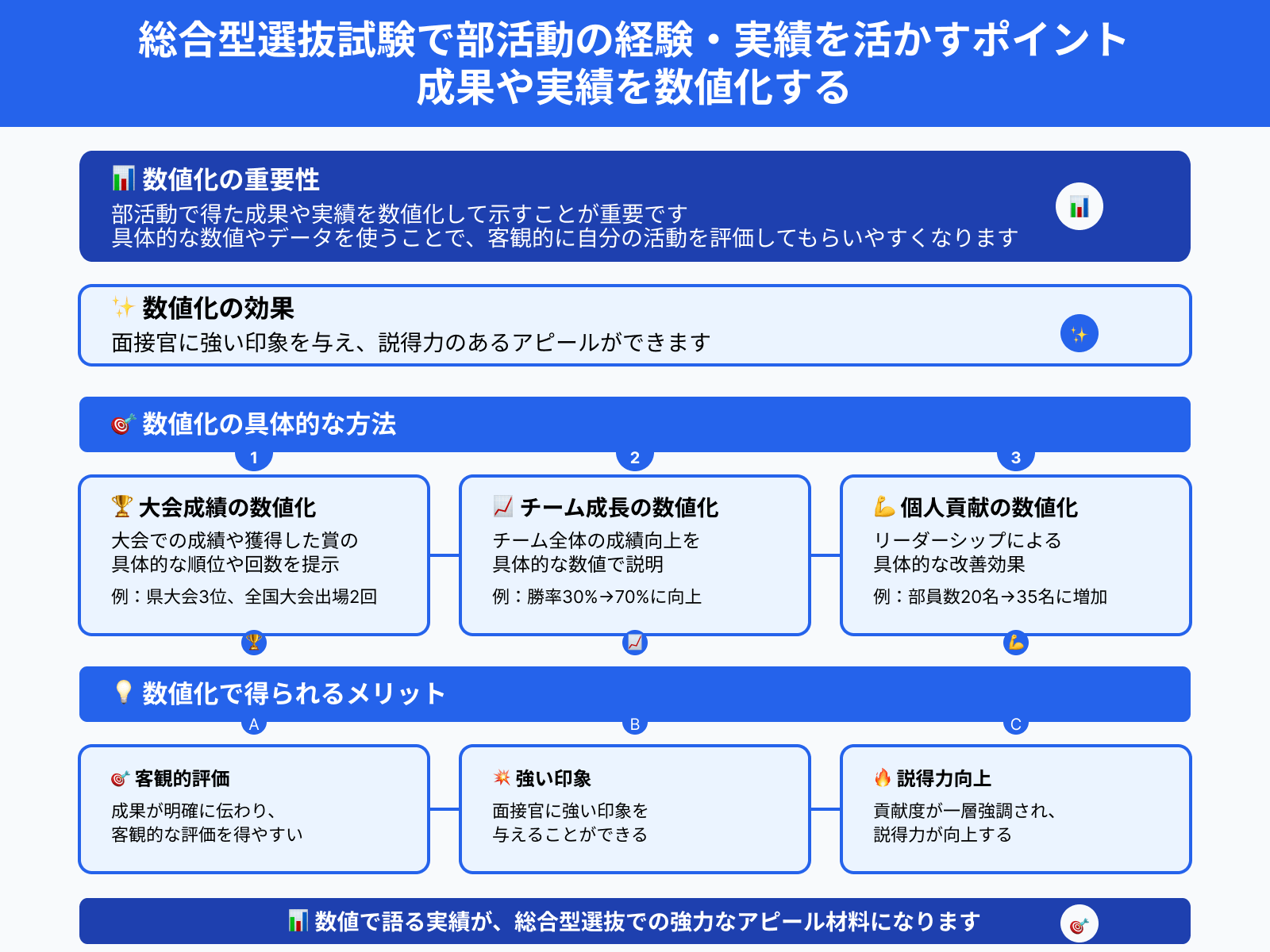 総合型選抜試験で部活動の経験・実績を活かすポイント 成果や実績を数値化する