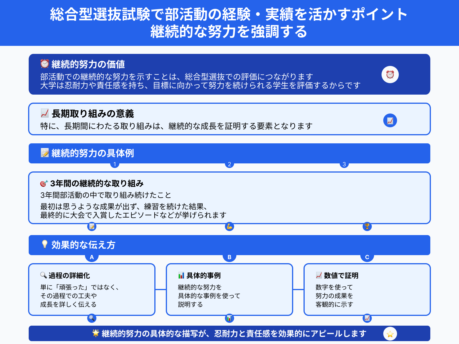 総合型選抜試験で部活動の経験・実績を活かすポイント 継続的な努力を強調する