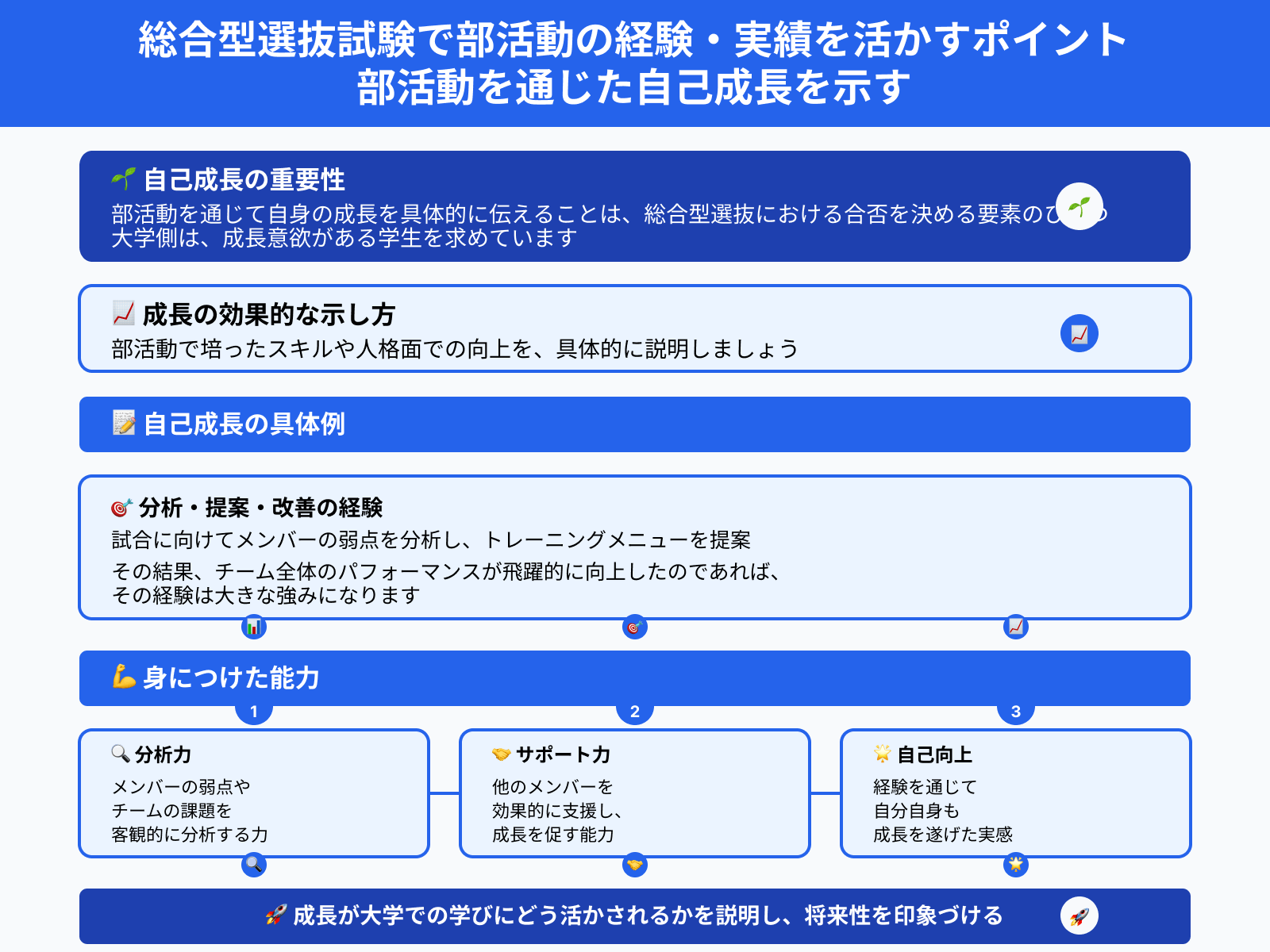 総合型選抜試験で部活動の経験・実績を活かすポイント 部活動を通じた自己成長を示す