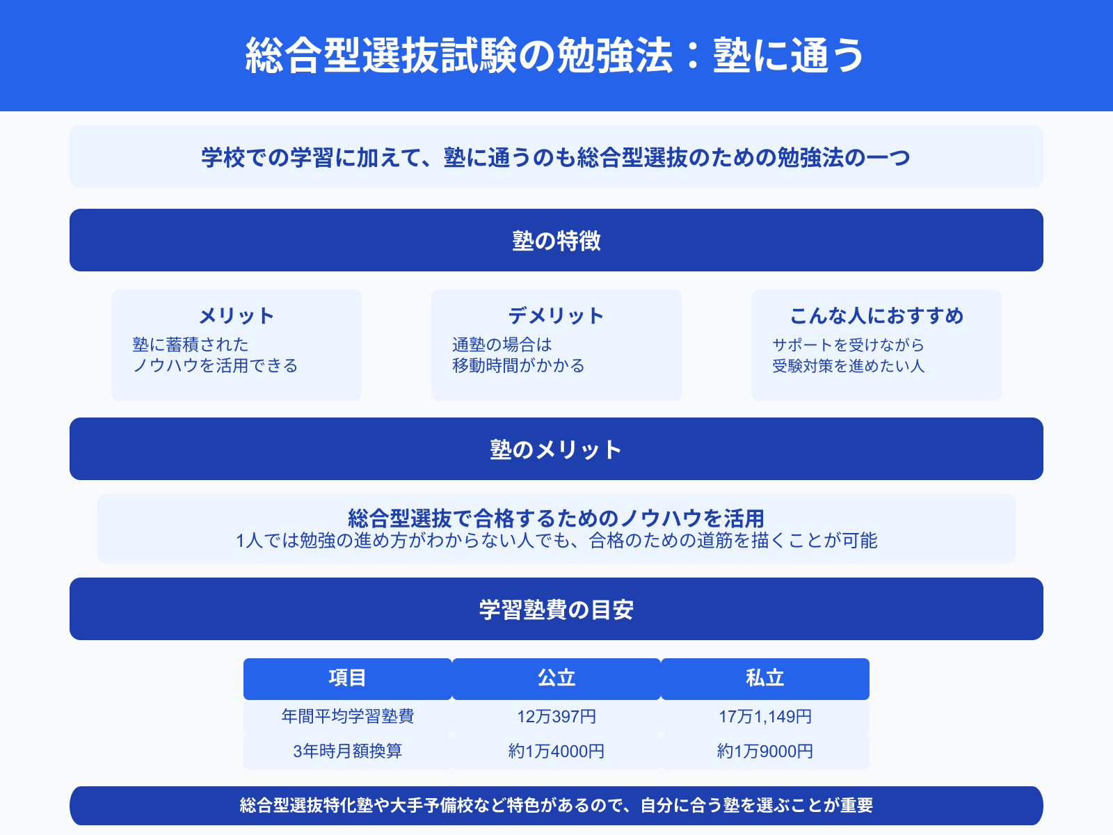 総合型選抜試験の勉強法：塾に通う