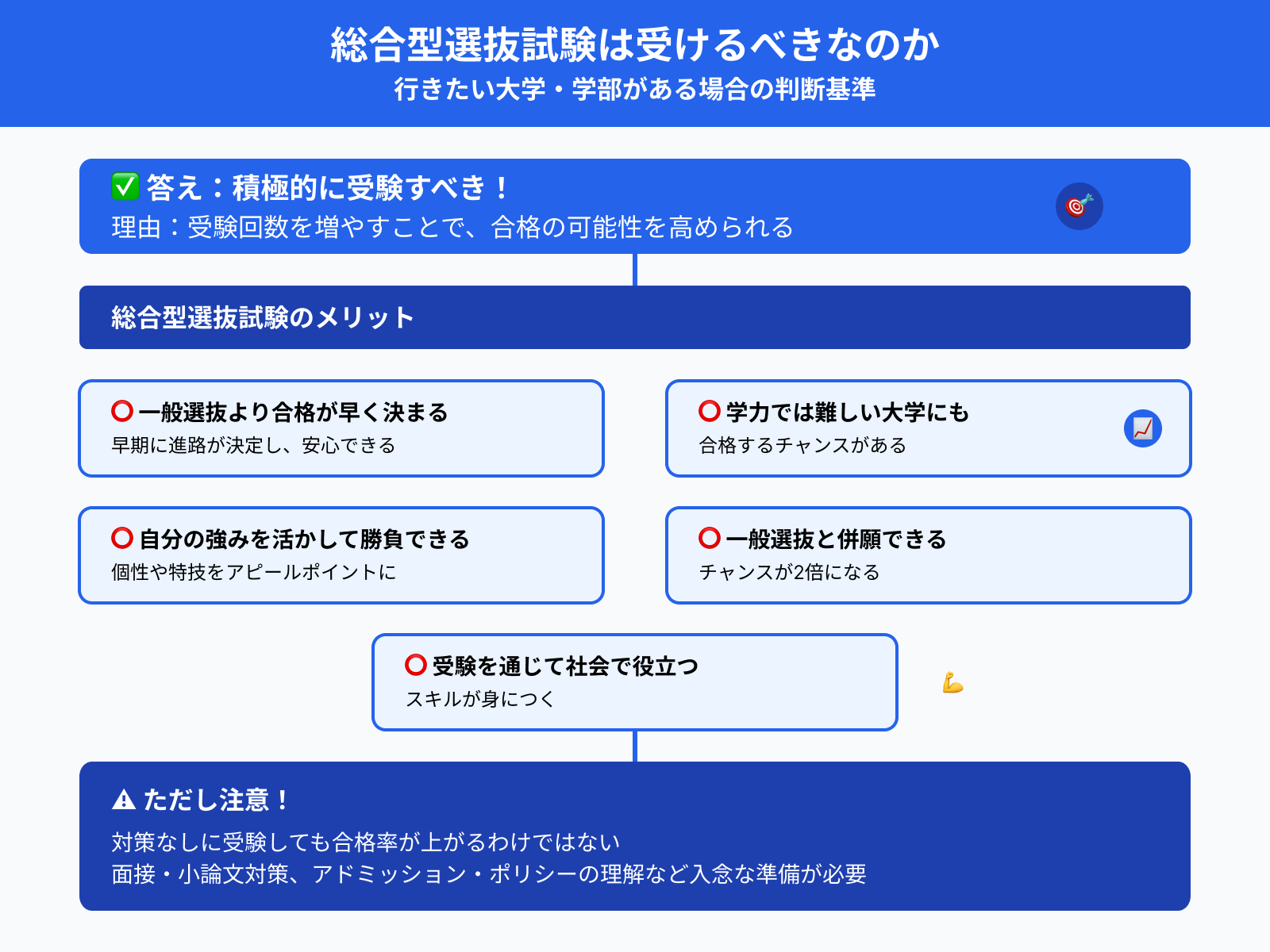 総合型選抜試験は受けるべきなのか
