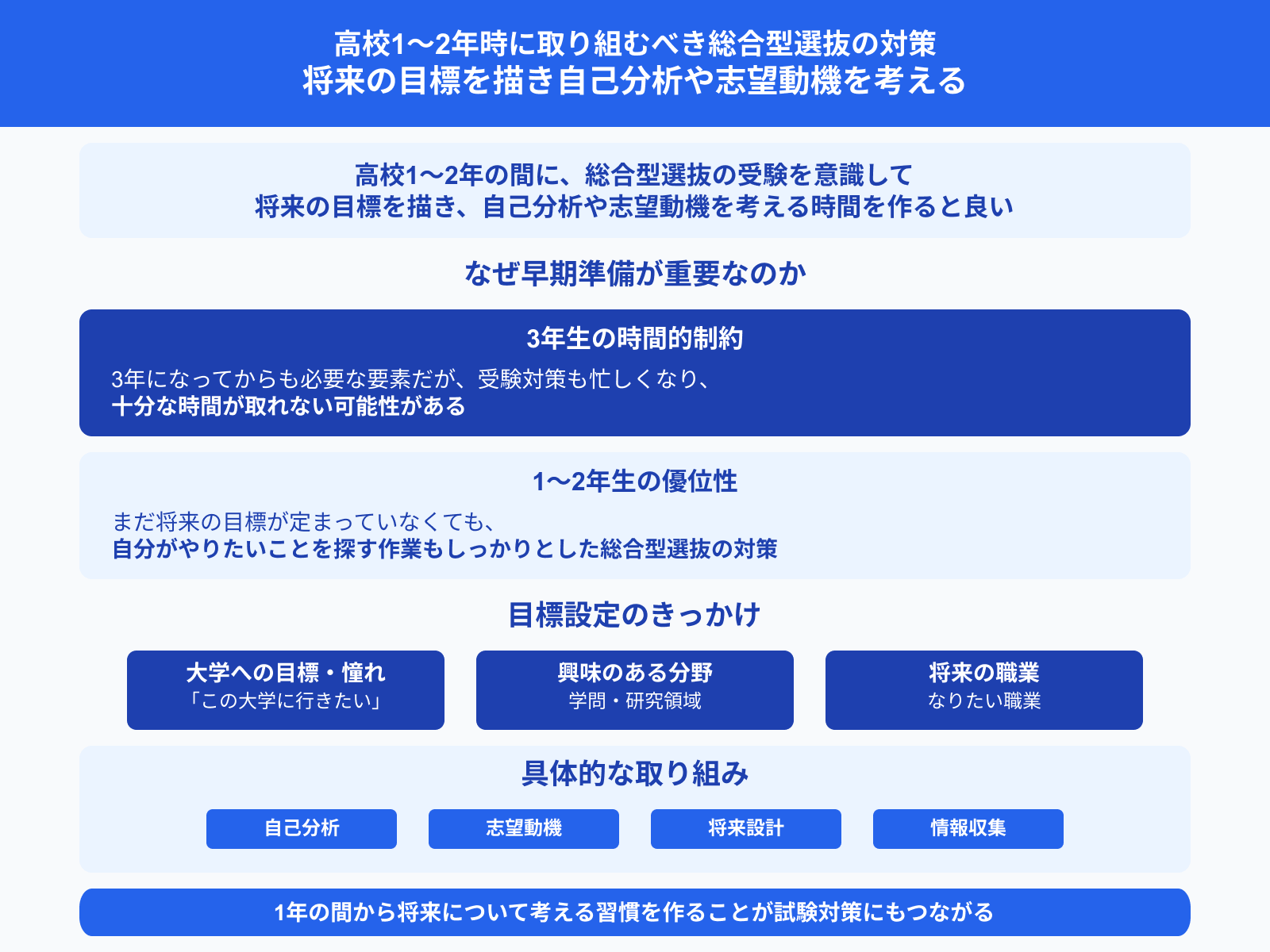 高校1〜2年時に取り組むべき総合型選抜の対策 将来の目標を描き自己分析や志望動機を考える