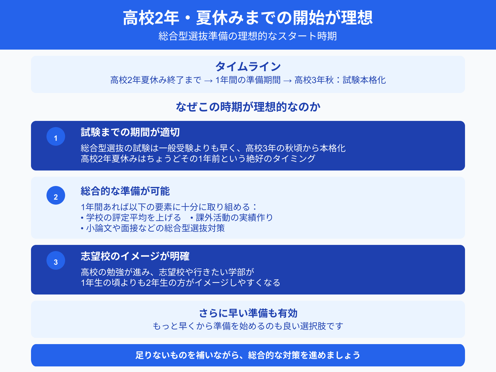 高校2年・夏休みまでの開始が理想