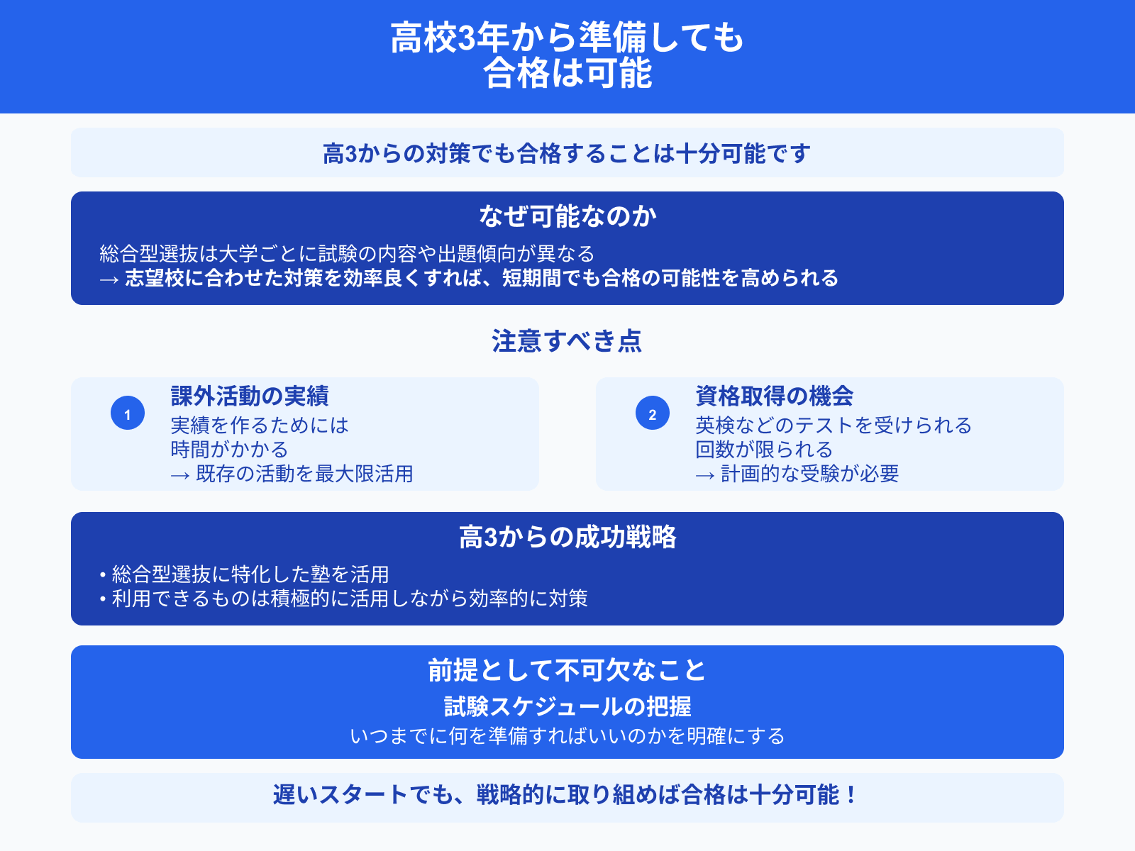 高校3年から準備しても 合格は可能