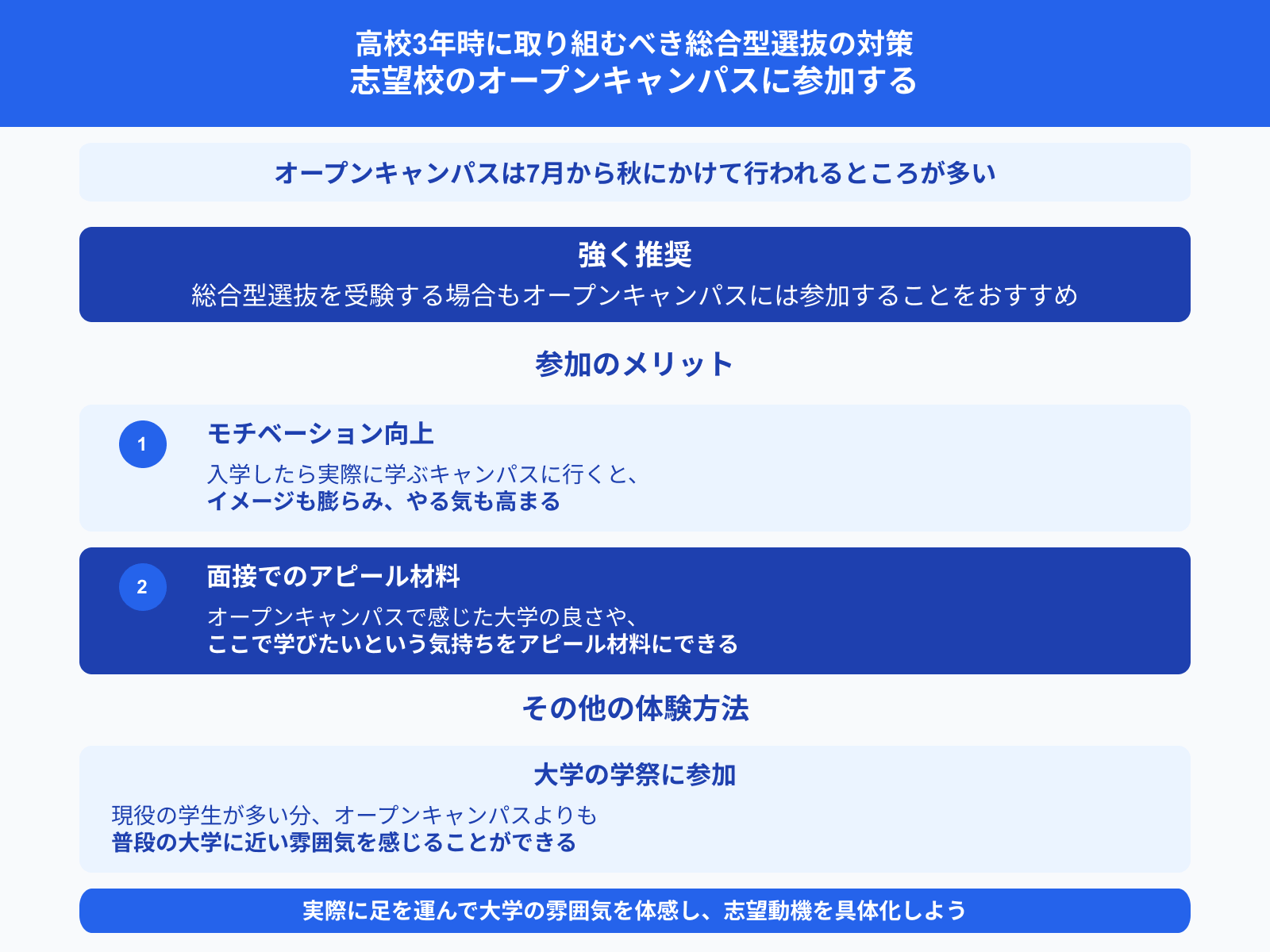 高校3年時に取り組むべき総合型選抜の対策 志望校のオープンキャンパスに参加する