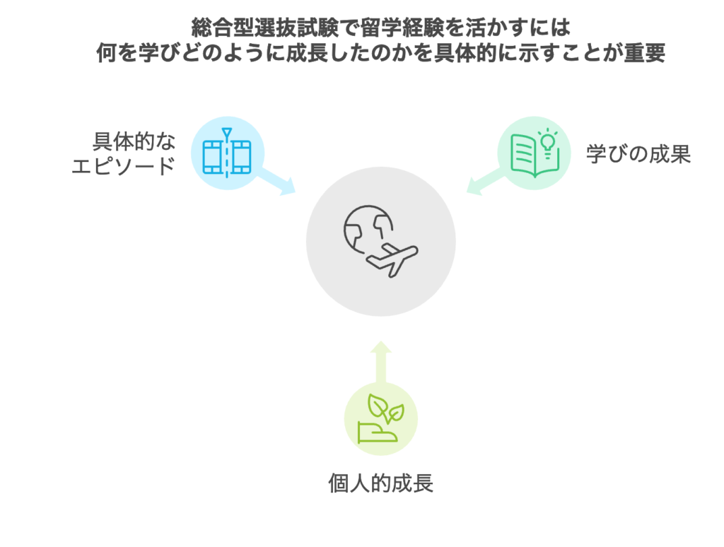 総合型選抜試験で留学経験を活かすコツ