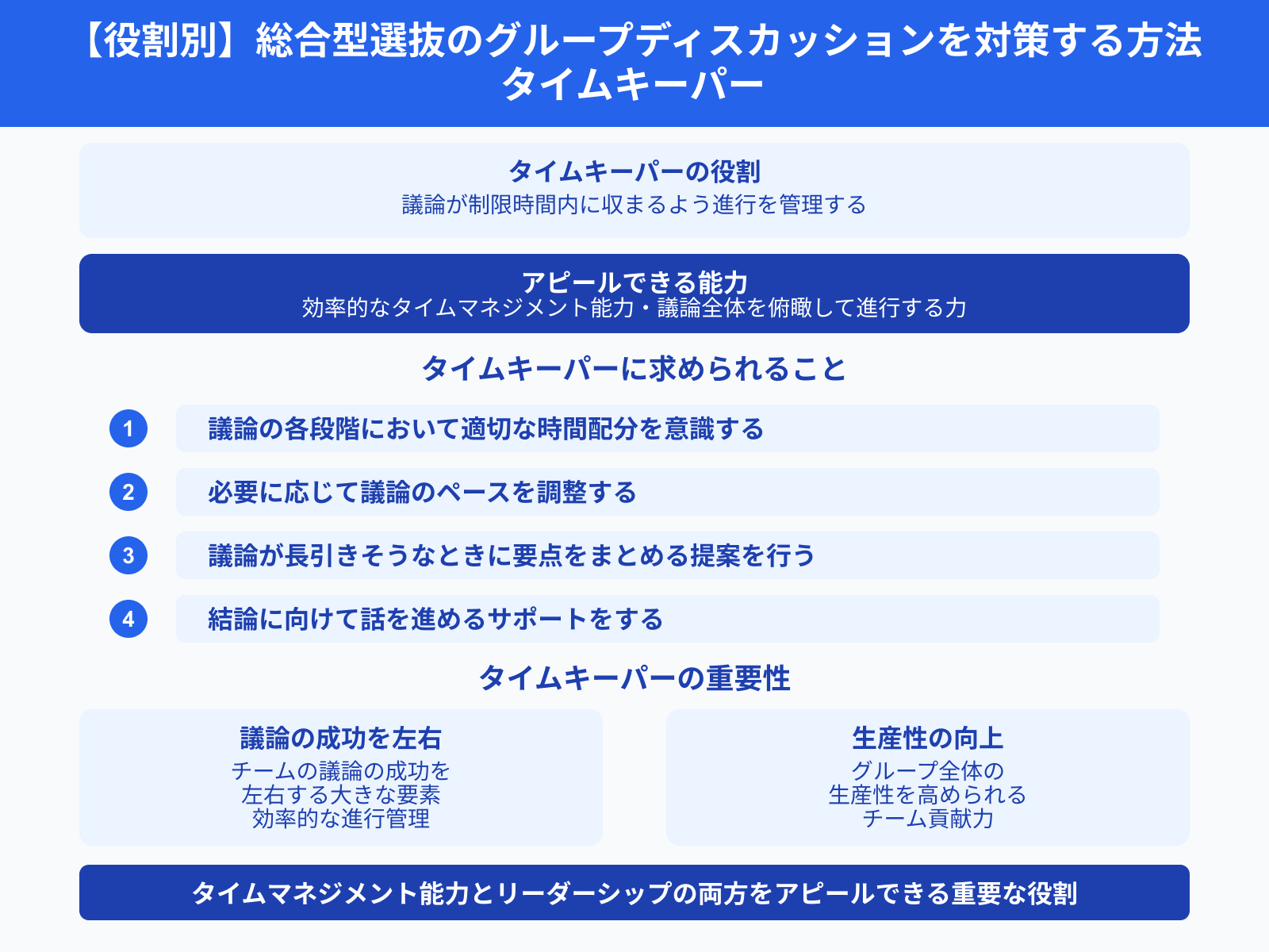 【役割別】総合型選抜のグループディスカッションを対策する方法 タイムキーパー