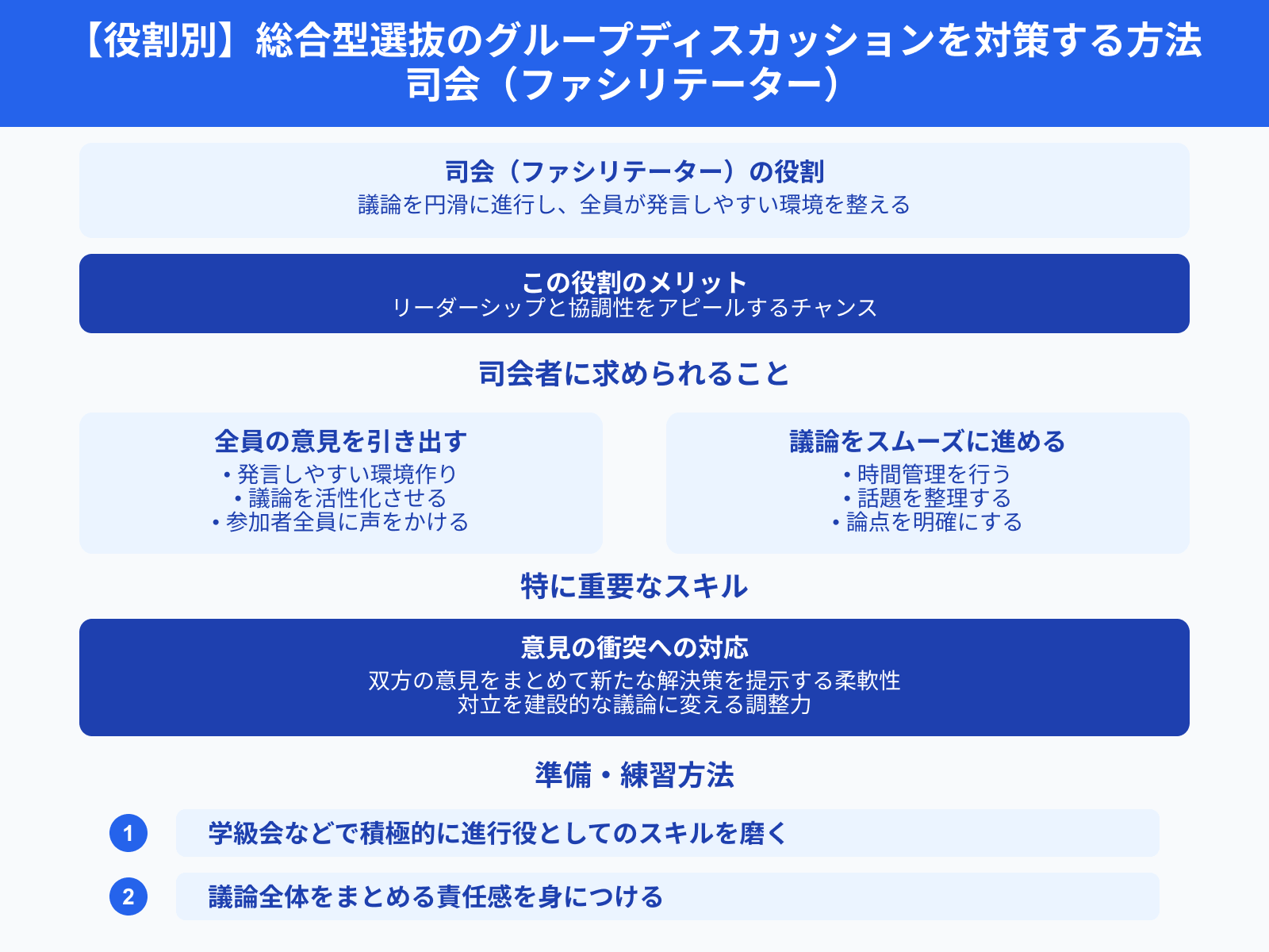 【役割別】総合型選抜のグループディスカッションを対策する方法 司会（ファシリテーター）