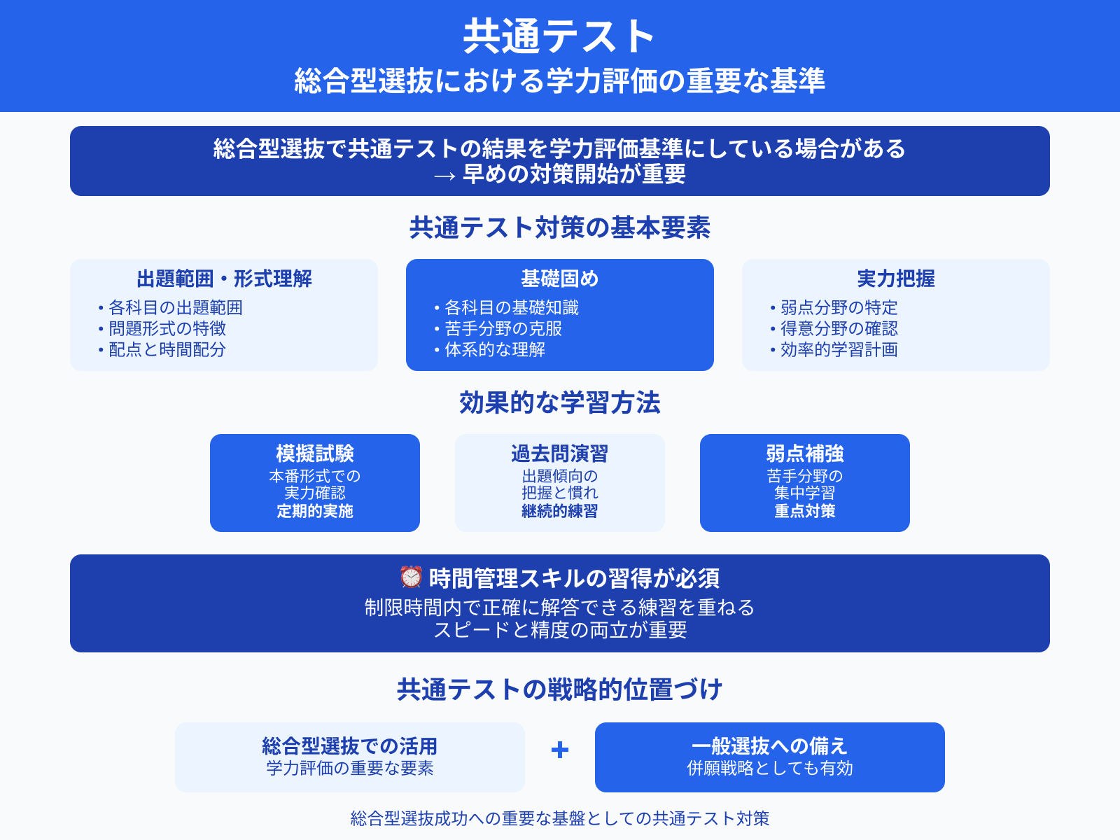 共通テスト