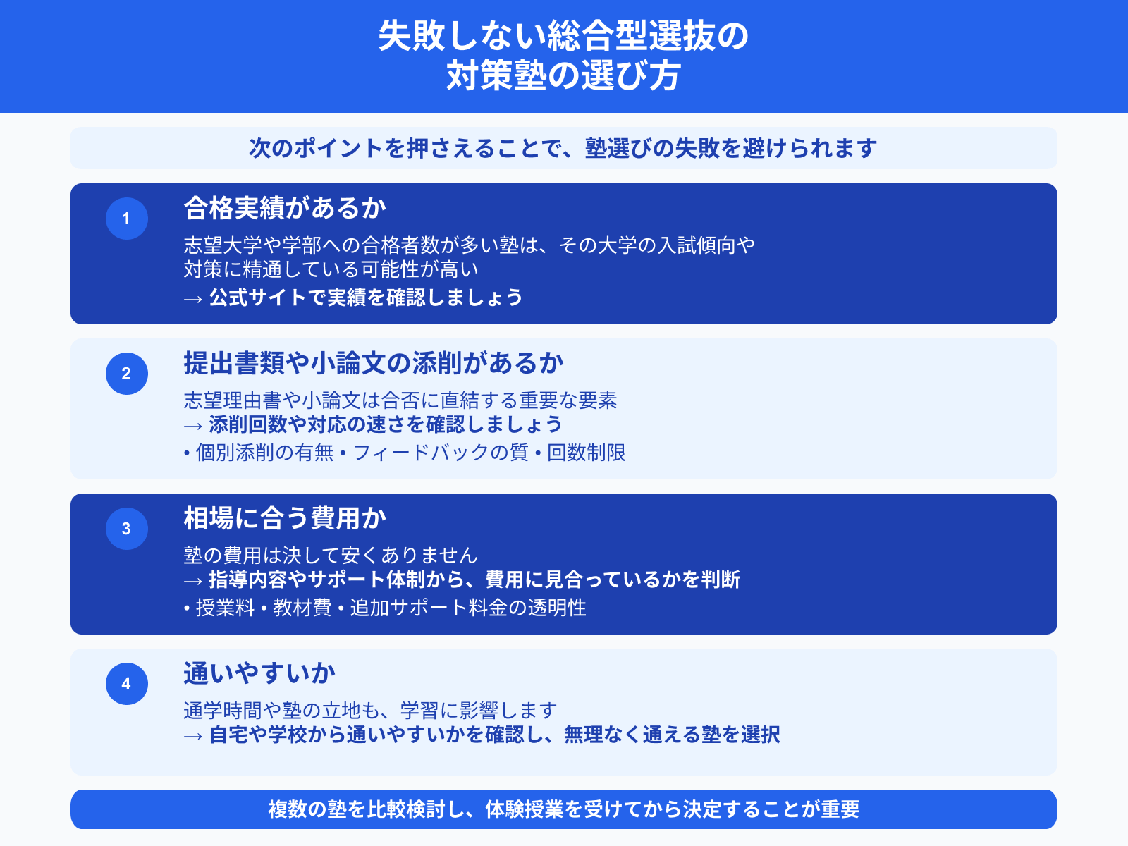 失敗しない総合型選抜の 対策塾の選び方