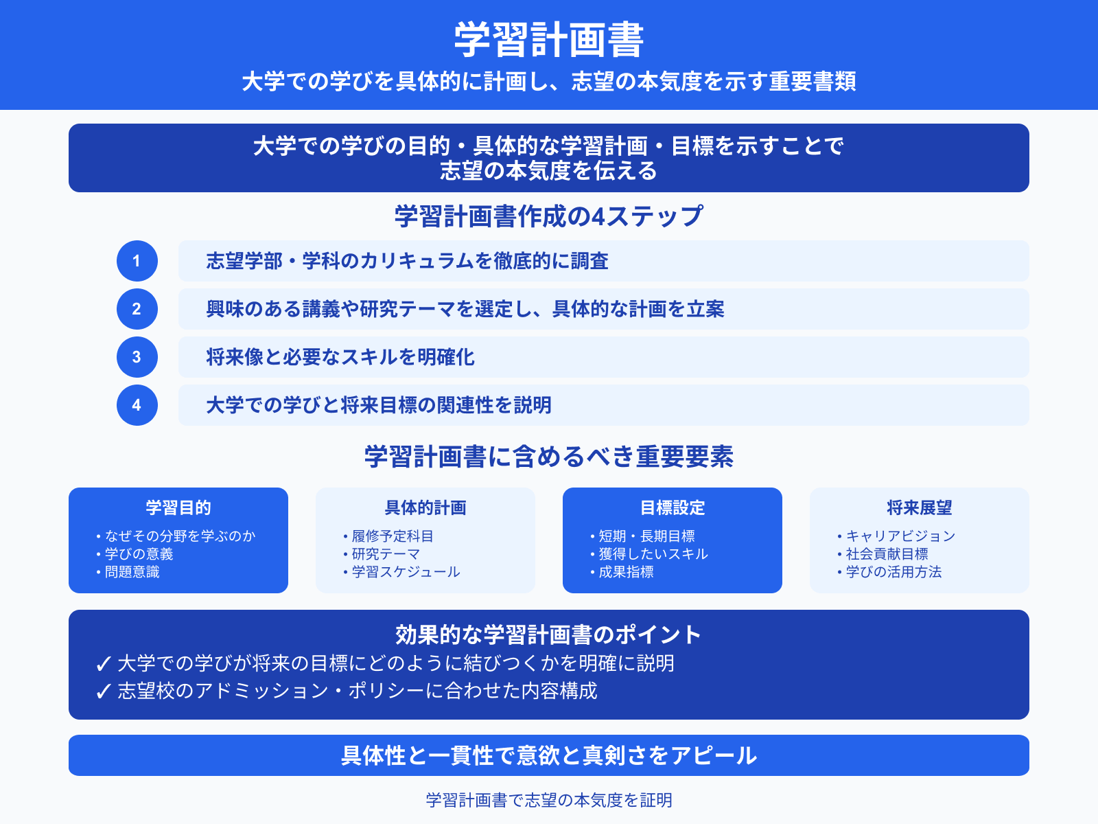 学習計画書