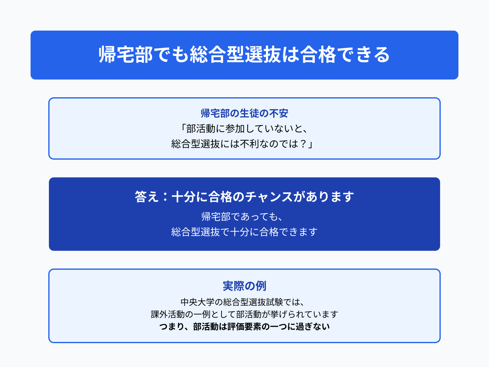 帰宅部でも総合型選抜は合格できる
