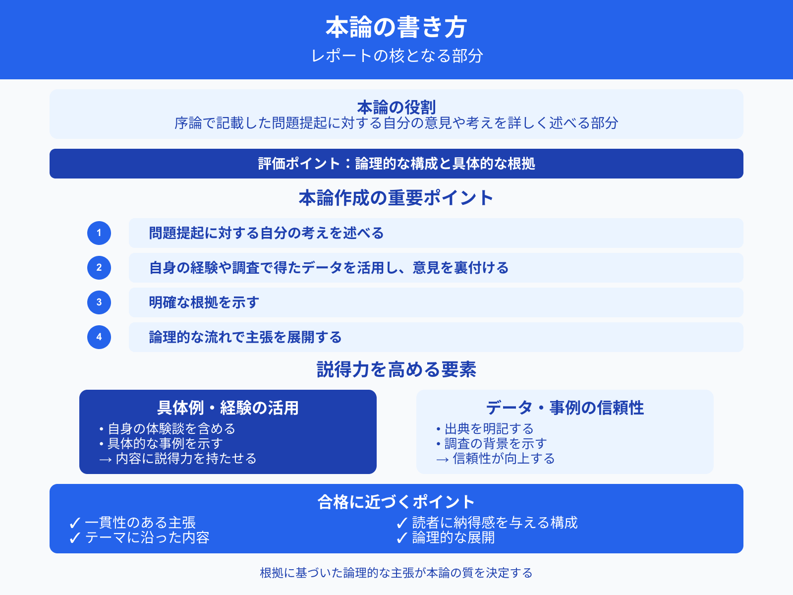本論の書き方