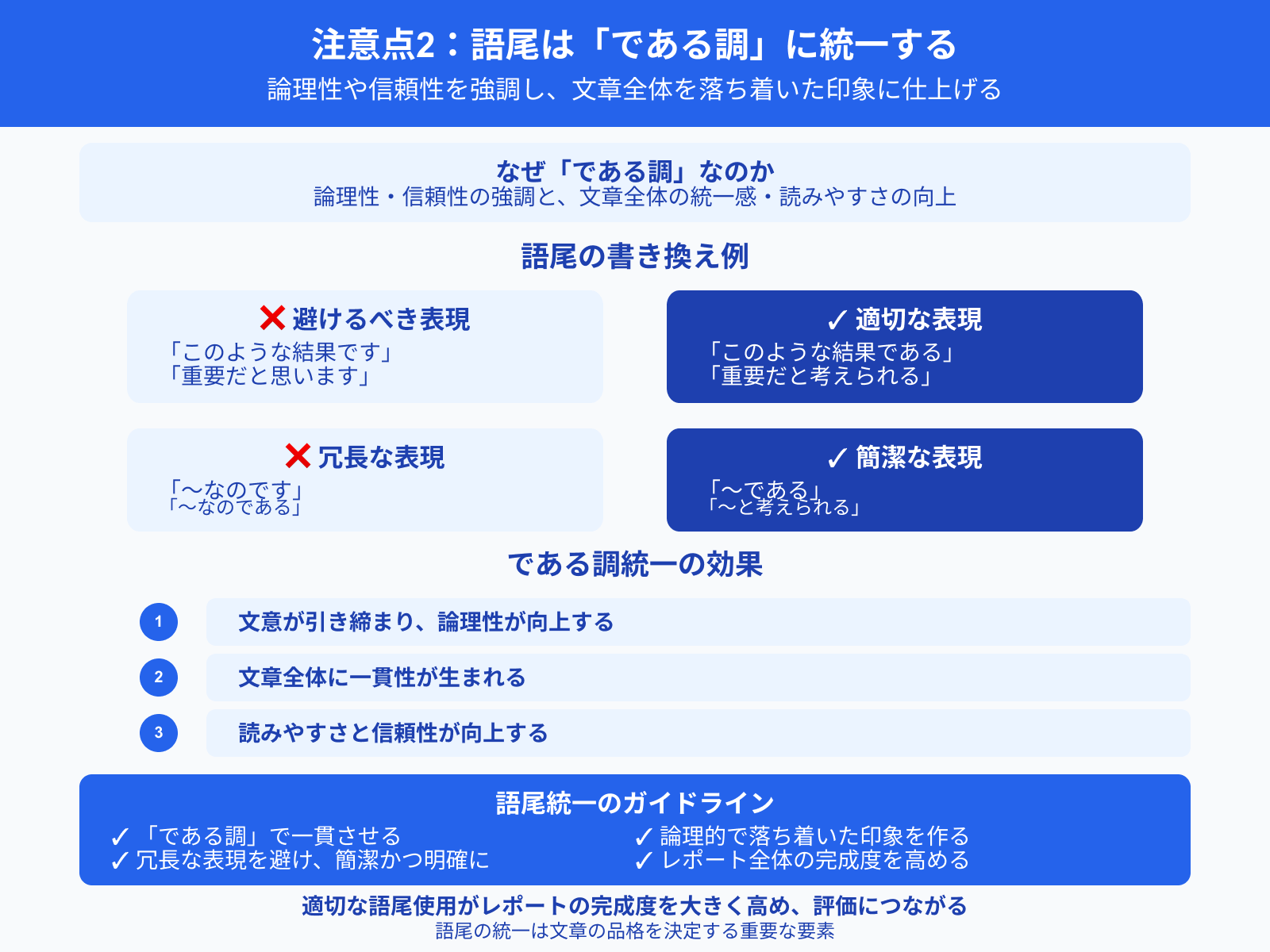 注意点2：語尾は「である調」に統一する