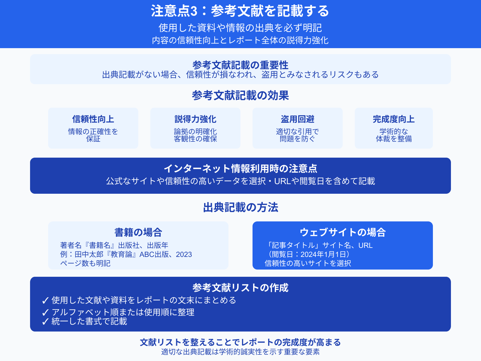 注意点3：参考文献を記載する