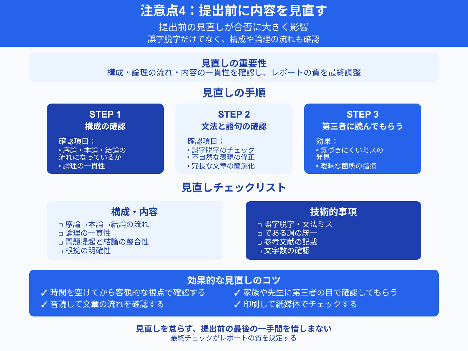 注意点4：提出前に内容を見直す