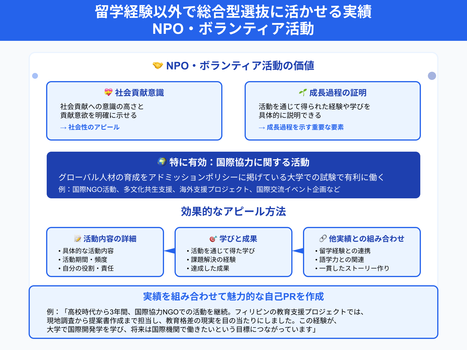 留学経験以外で総合型選抜に活かせる実績 NPO・ボランティア活動