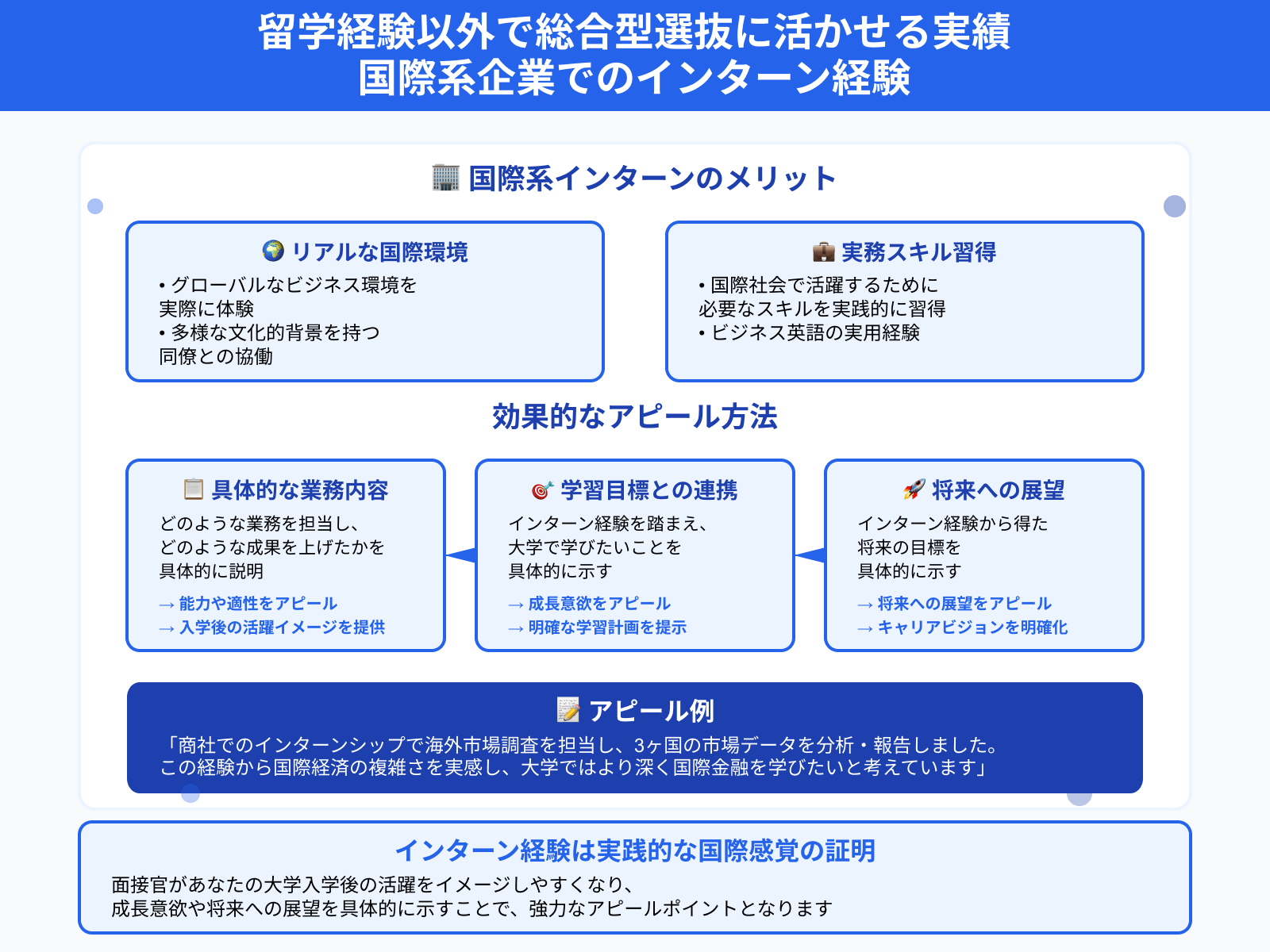 留学経験以外で総合型選抜に活かせる実績 国際系企業でのインターン経験