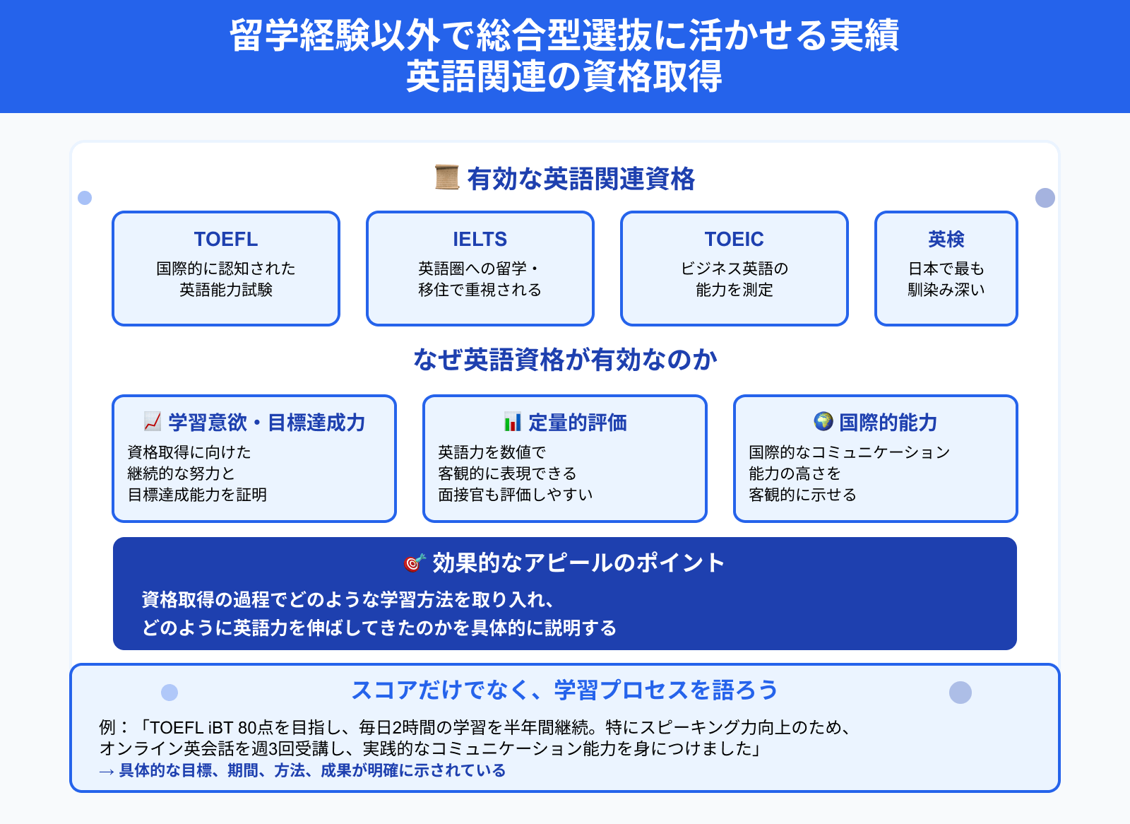 留学経験以外で総合型選抜に活かせる実績 英語関連の資格取得