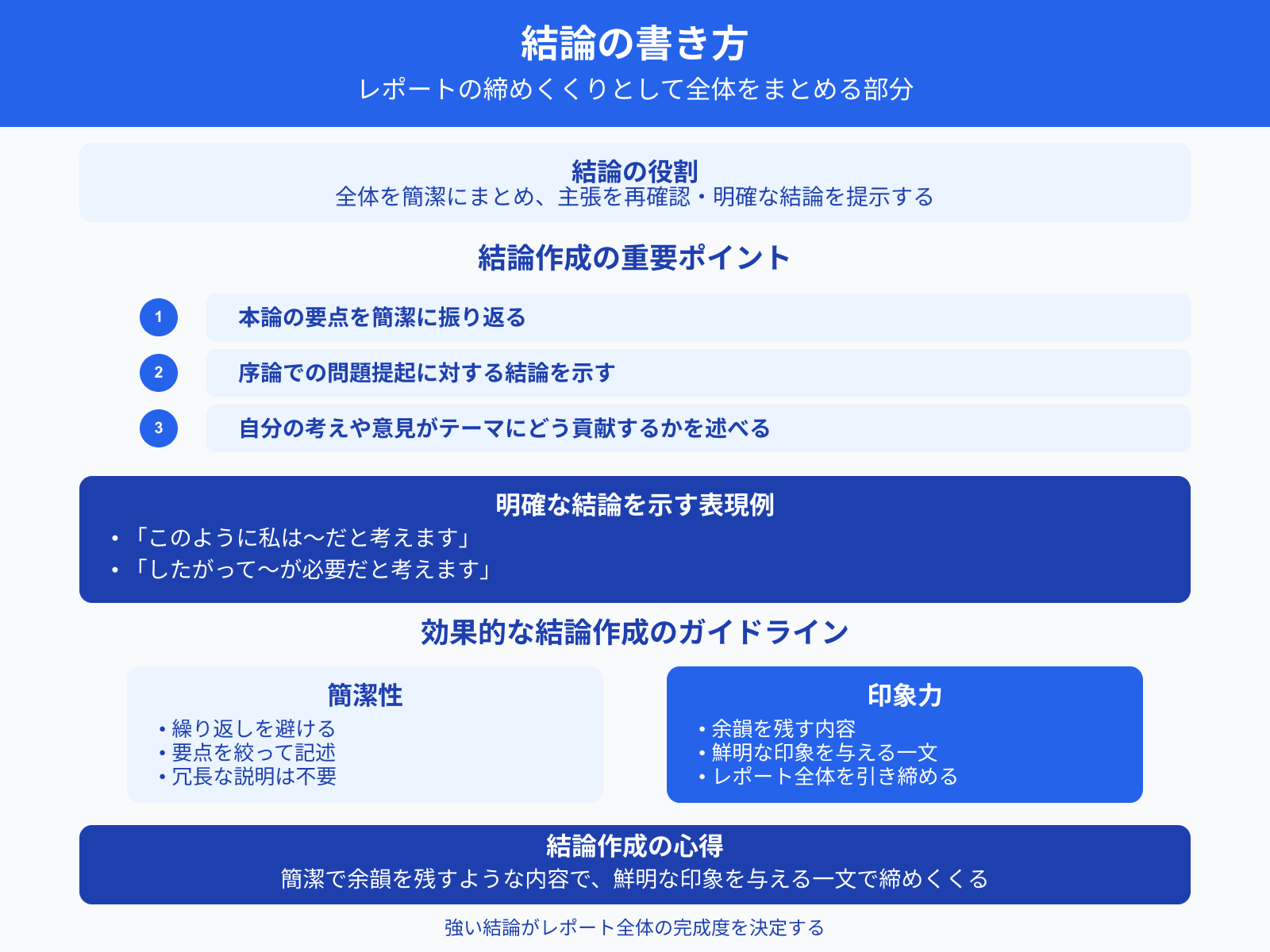 結論の書き方