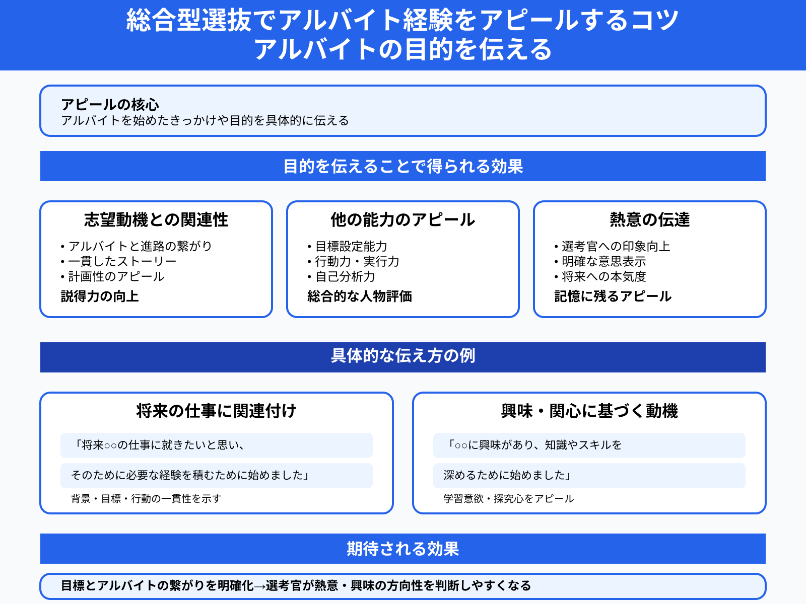 総合型選抜でアルバイト経験をアピールするコツ アルバイトの目的を伝える