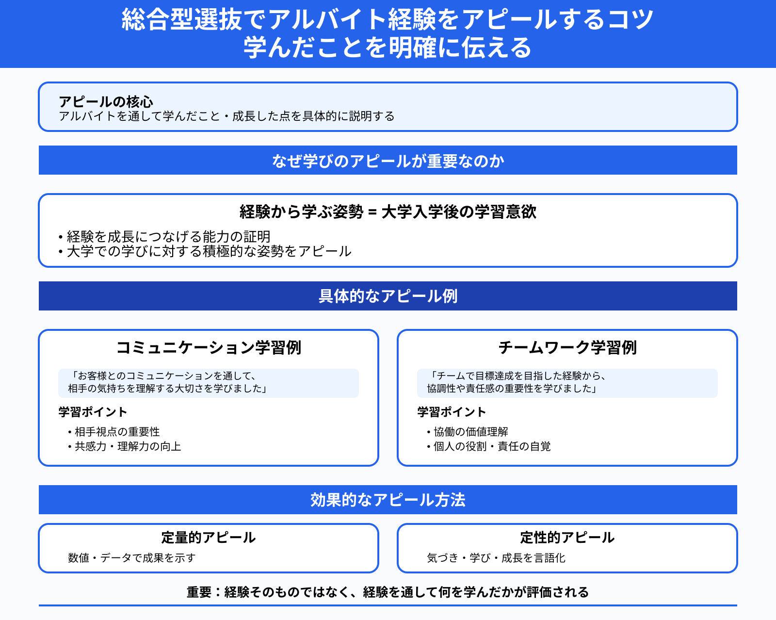 総合型選抜でアルバイト経験をアピールするコツ 学んだことを明確に伝える