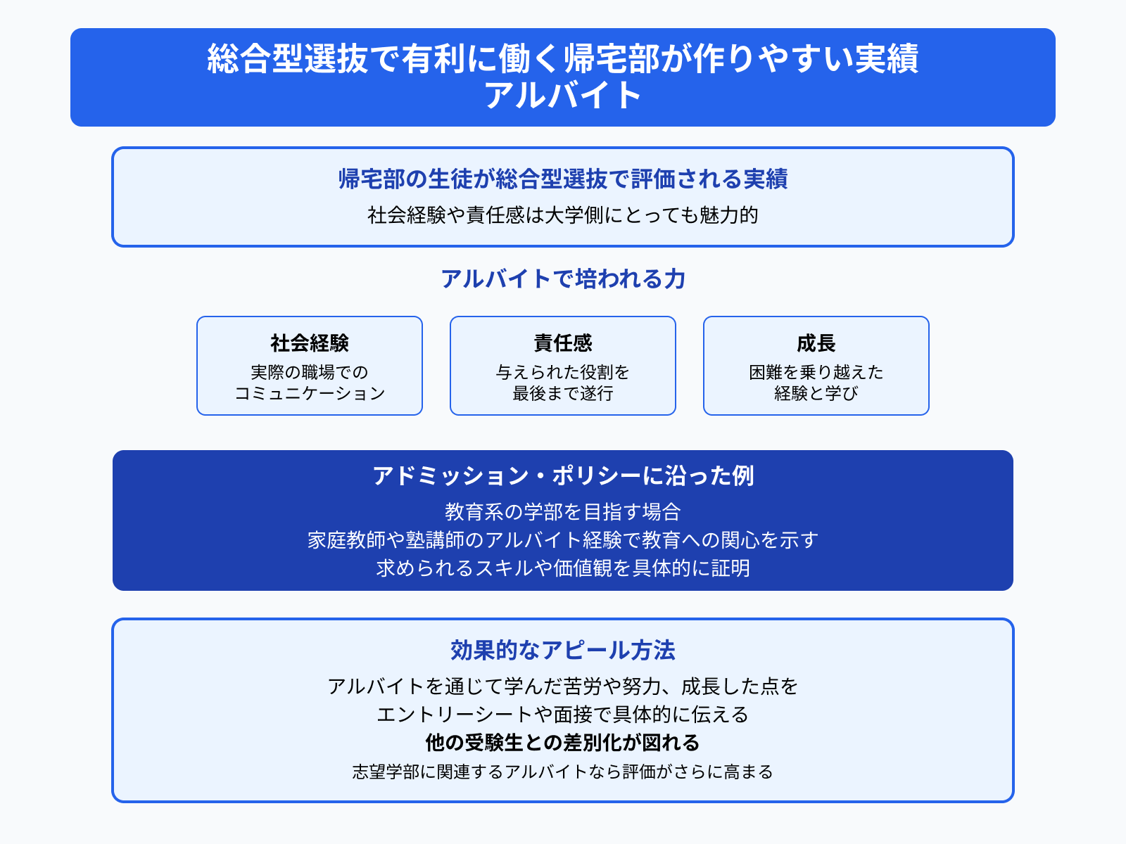 総合型選抜で有利に働く帰宅部が作りやすい実績 アルバイト