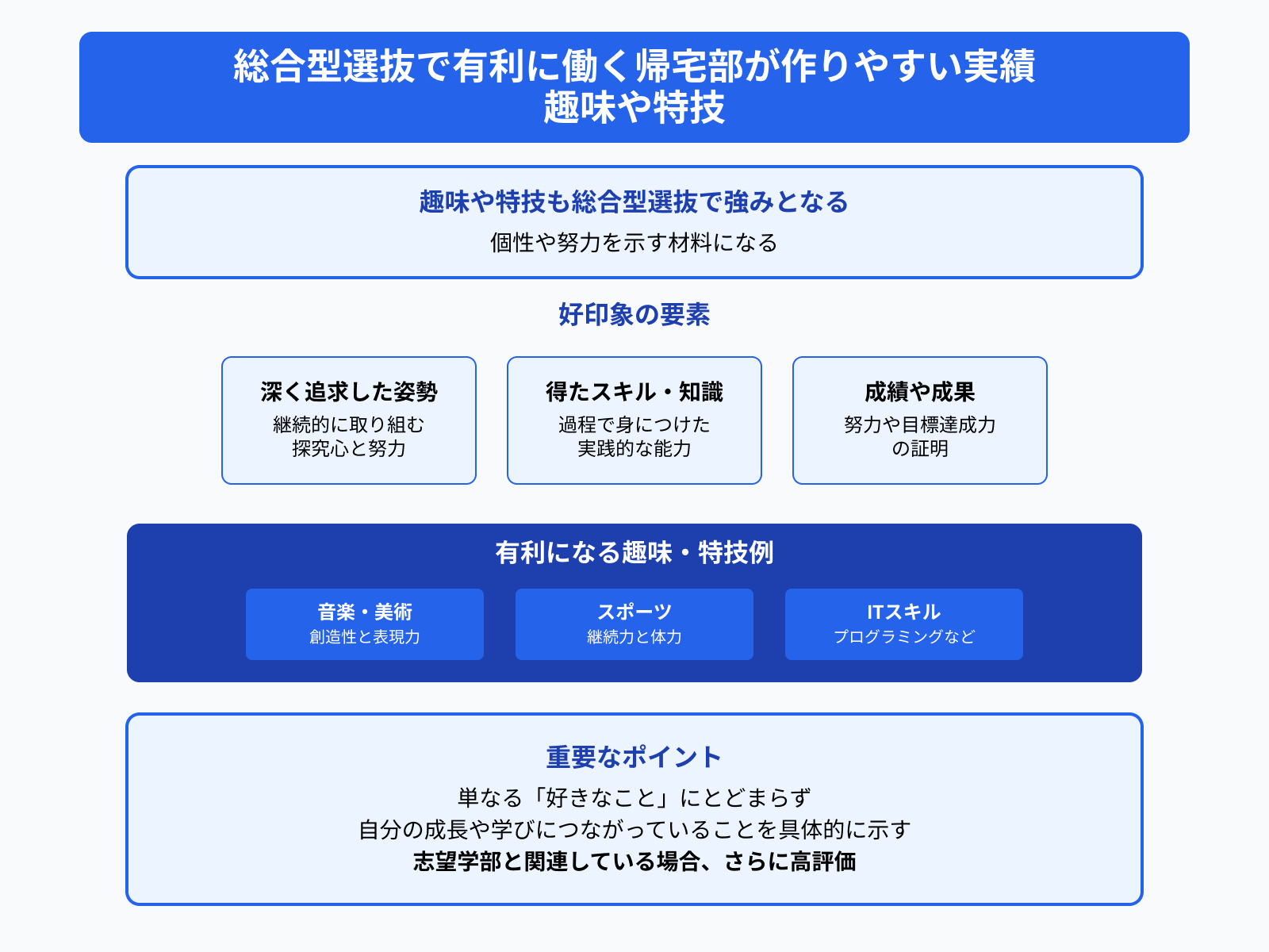 総合型選抜で有利に働く帰宅部が作りやすい実績 趣味や特技