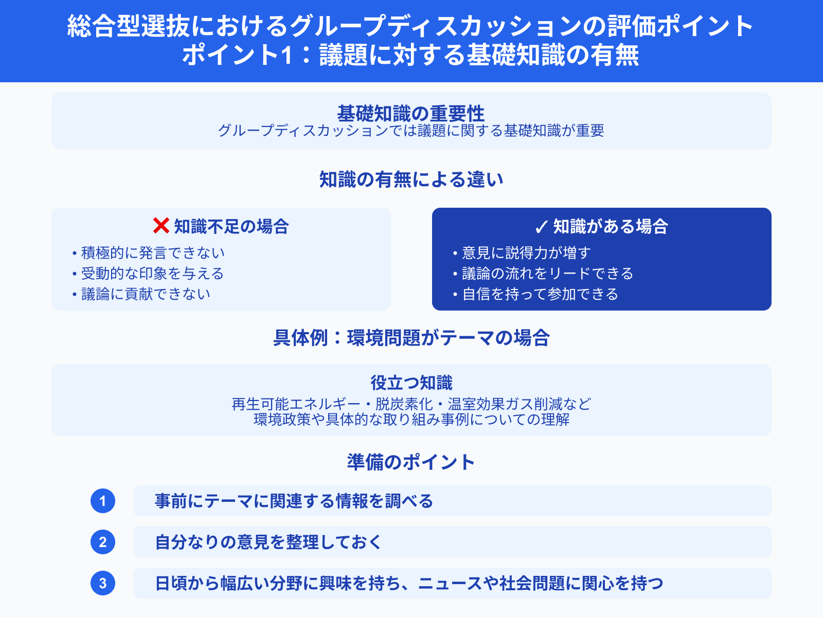 総合型選抜におけるグループディスカッションの評価ポイント ポイント1：議題に対する基礎知識の有無