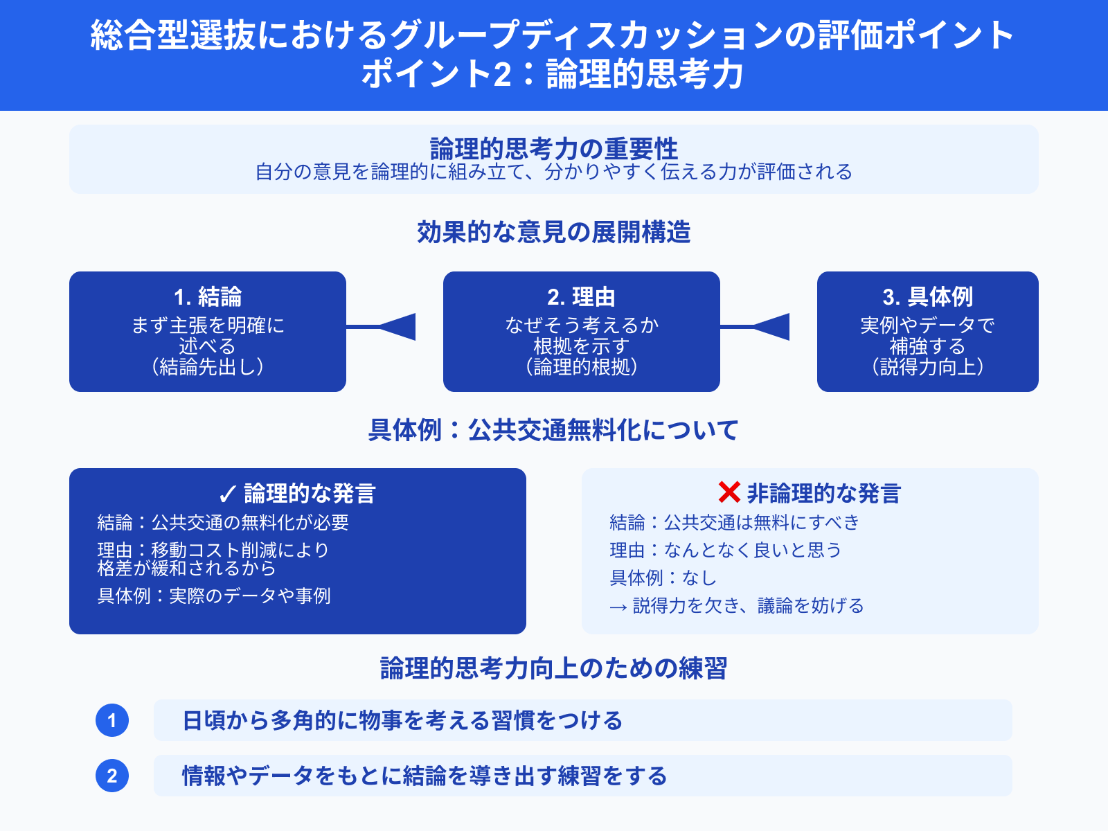 総合型選抜におけるグループディスカッションの評価ポイント ポイント2：論理的思考力