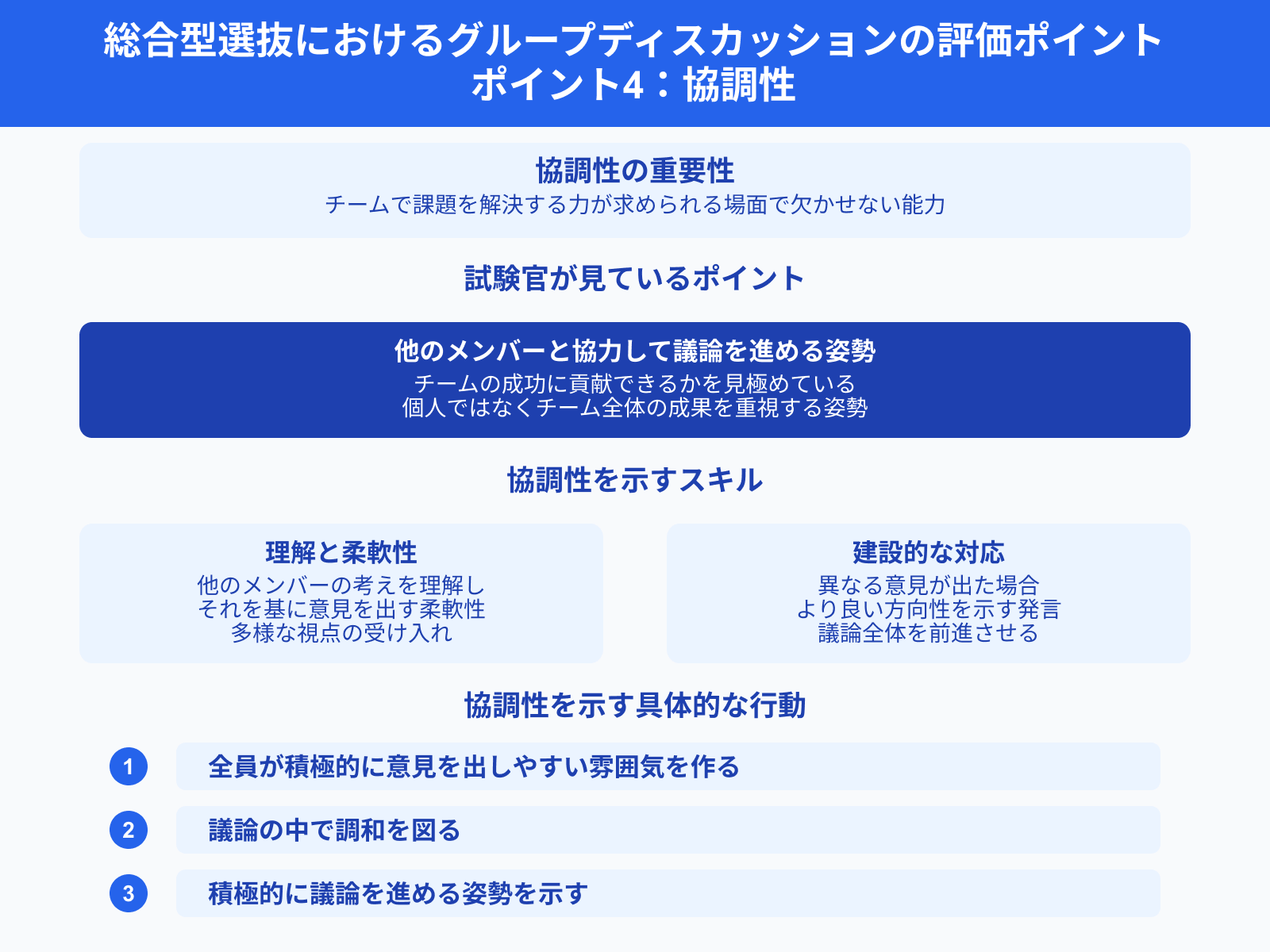 総合型選抜におけるグループディスカッションの評価ポイント ポイント4：協調性