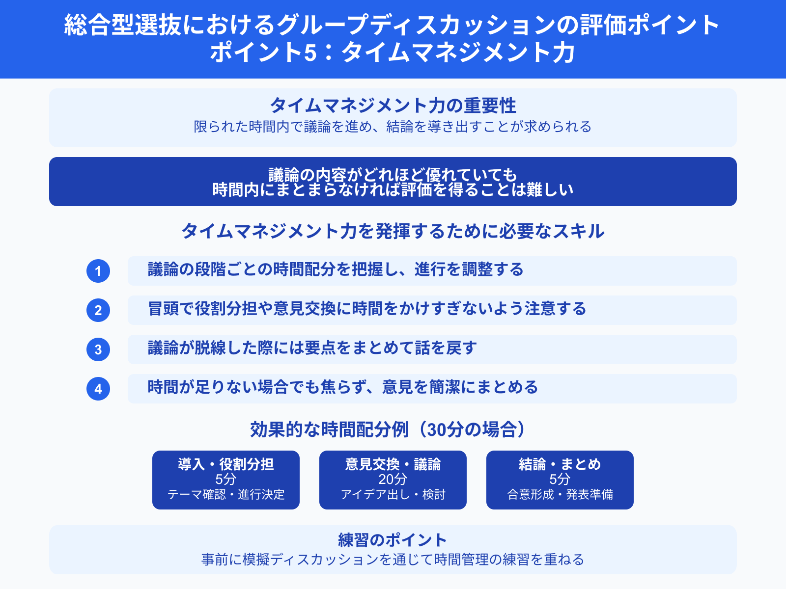 総合型選抜におけるグループディスカッションの評価ポイント ポイント5：タイムマネジメント力