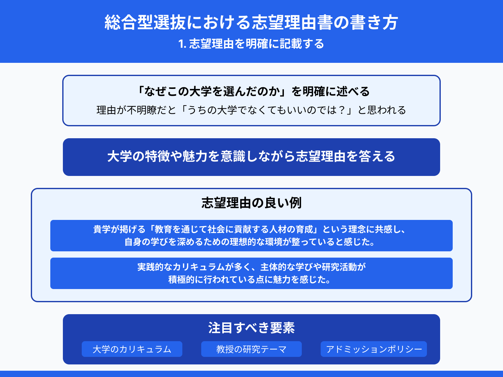 総合型選抜における志望理由書の書き方：1. 志望理由を明確に記載する
