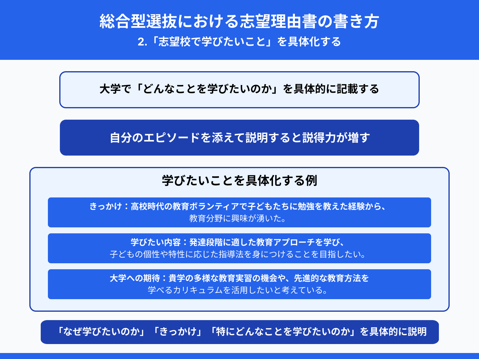 総合型選抜における志望理由書の書き方：2.「志望校で学びたいこと」を具体化する