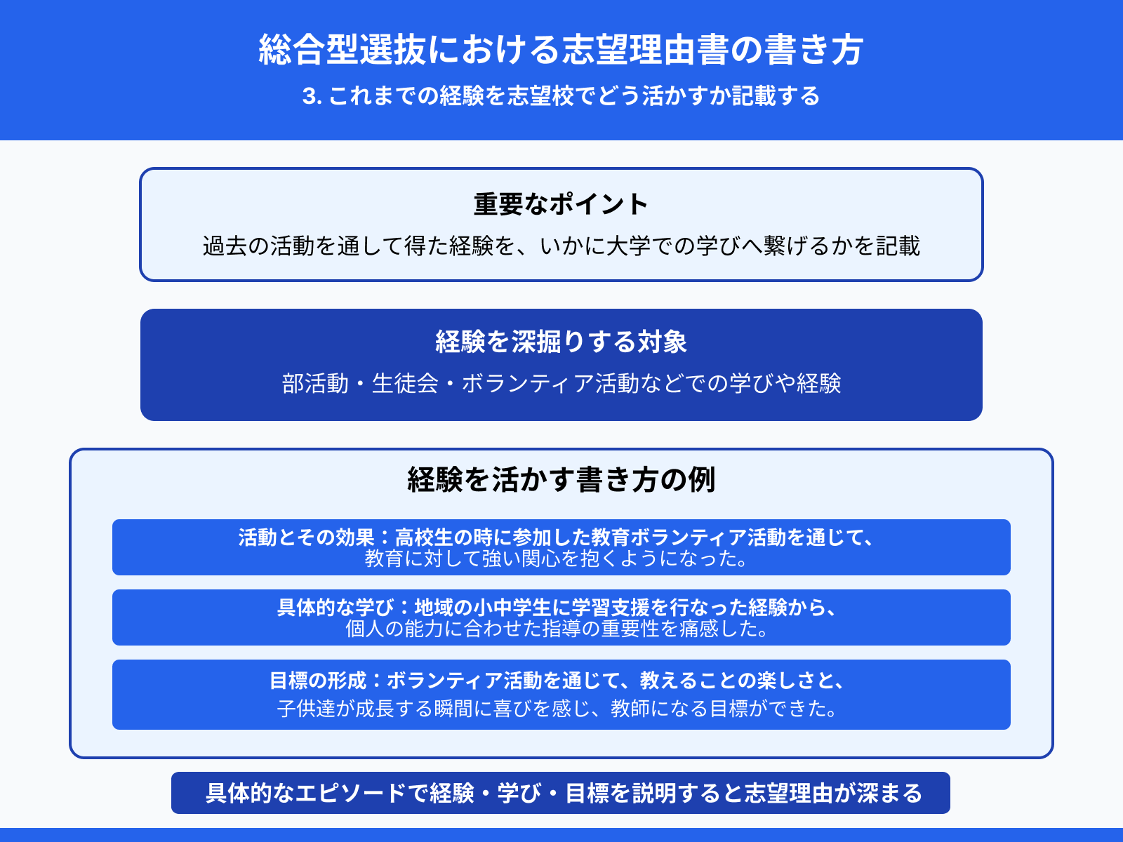 総合型選抜における志望理由書の書き方：3. これまでの経験を志望校でどう活かすか記載する