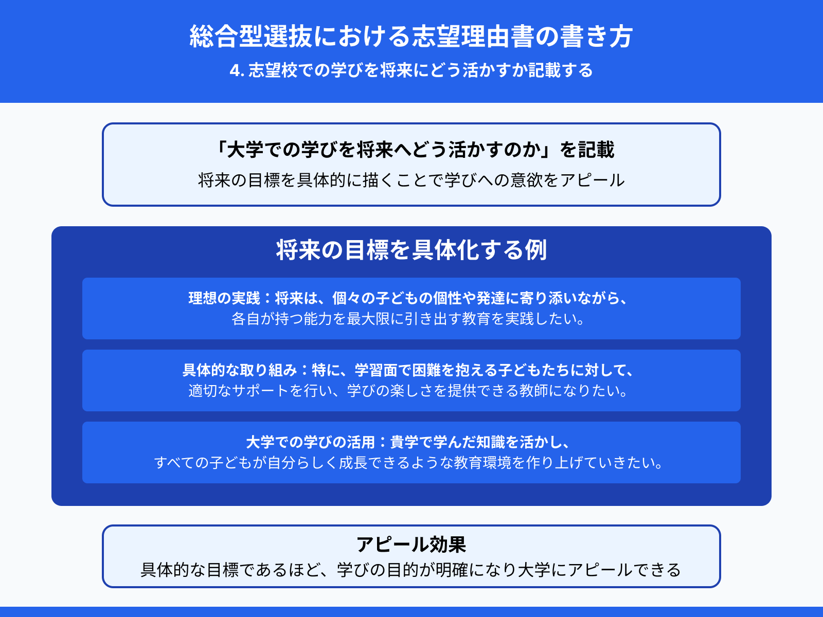 総合型選抜における志望理由書の書き方：4. 志望校での学びを将来にどう活かすか記載する