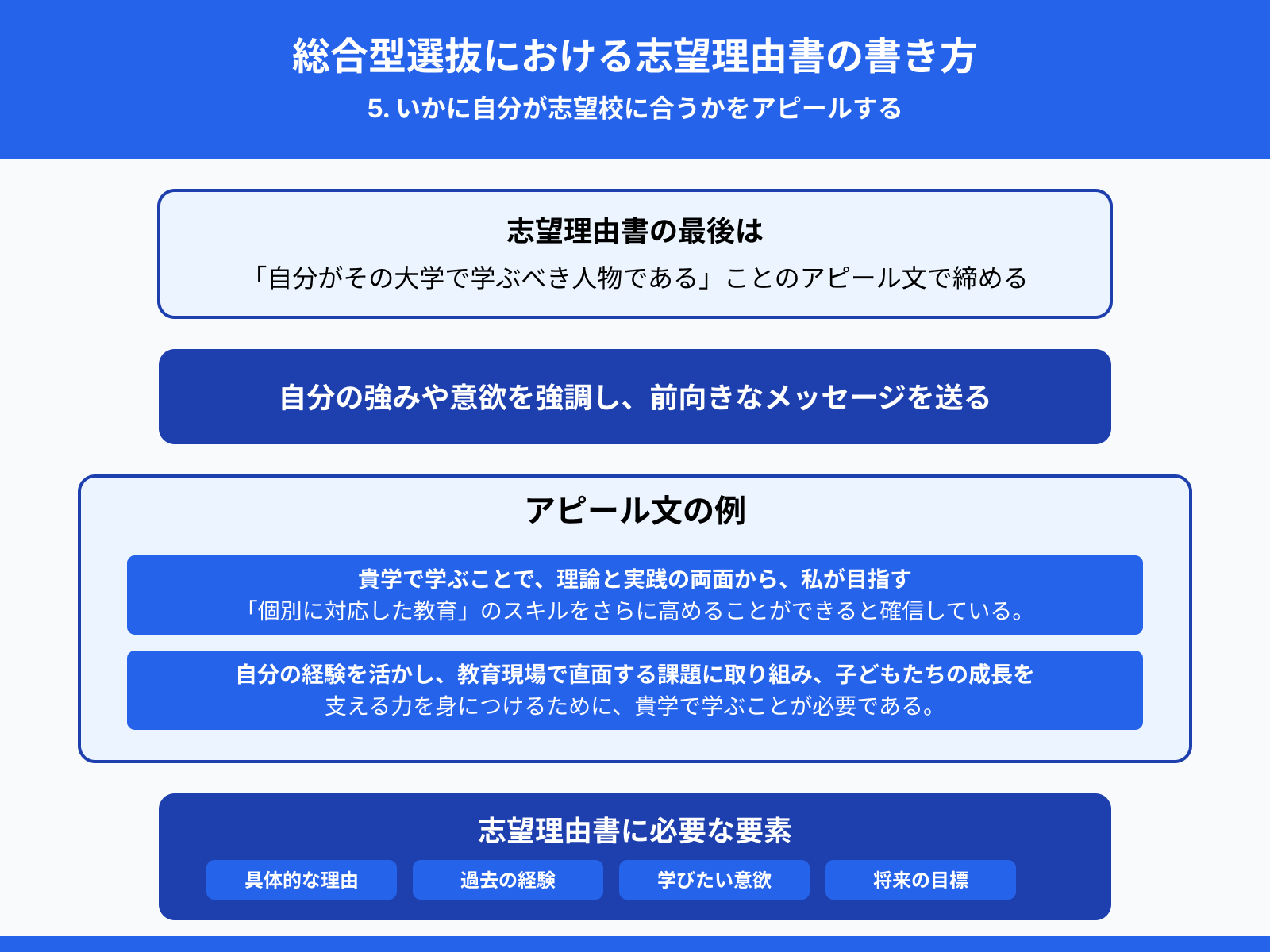 総合型選抜における志望理由書の書き方：5. いかに自分が志望校に合うかをアピールする