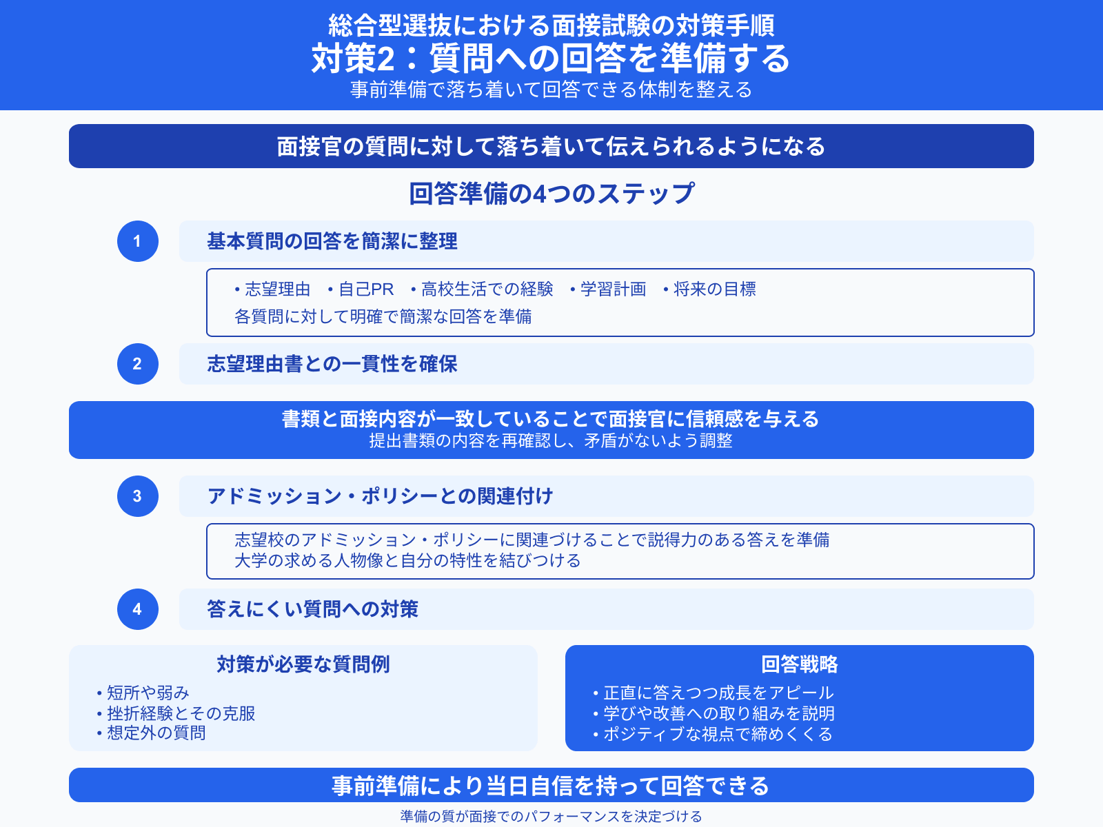 総合型選抜における面接試験の対策手順 対策2：質問への回答を準備する