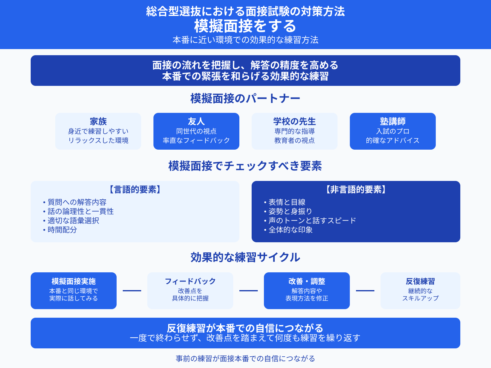 総合型選抜における面接試験の対策方法：模擬面接をする