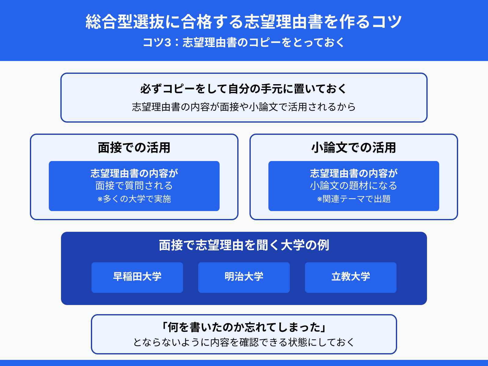 総合型選抜に合格する志望理由書を作るコツ3：志望理由書のコピーをとっておく