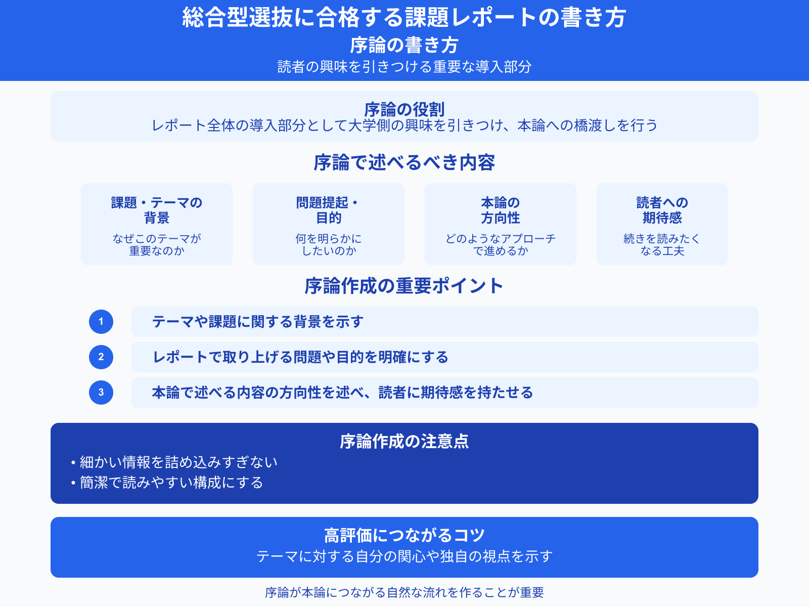 総合型選抜に合格する課題レポートの書き方 序論の書き方