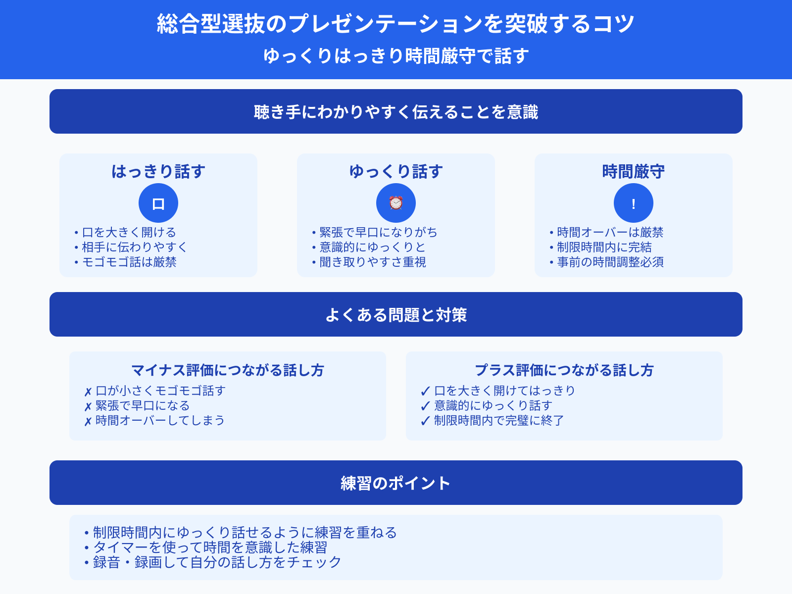 総合型選抜のプレゼンテーションを突破するコツ ゆっくりはっきり時間厳守で話す
